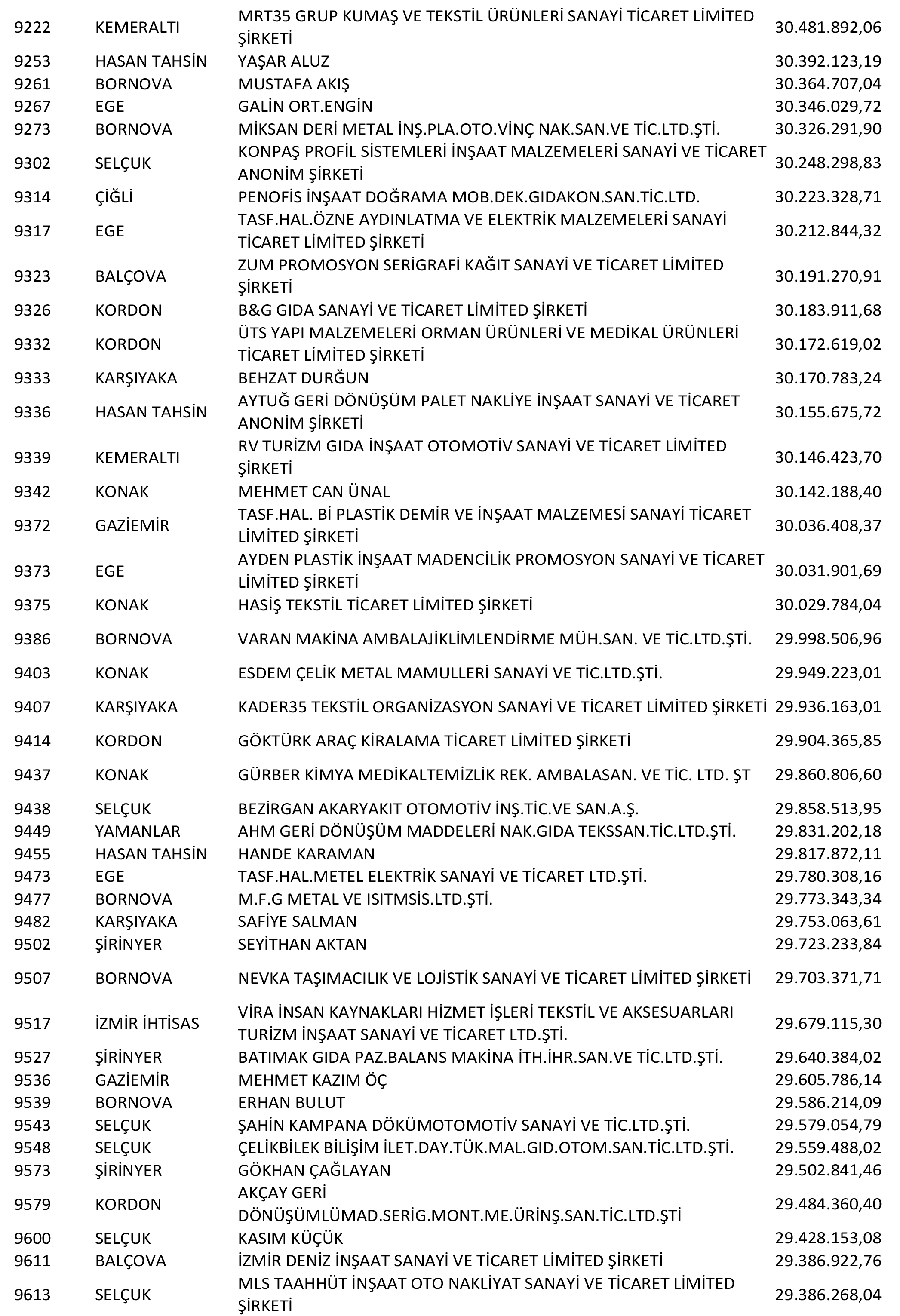 Izmir Vergi Yüzsüzleri 19 1