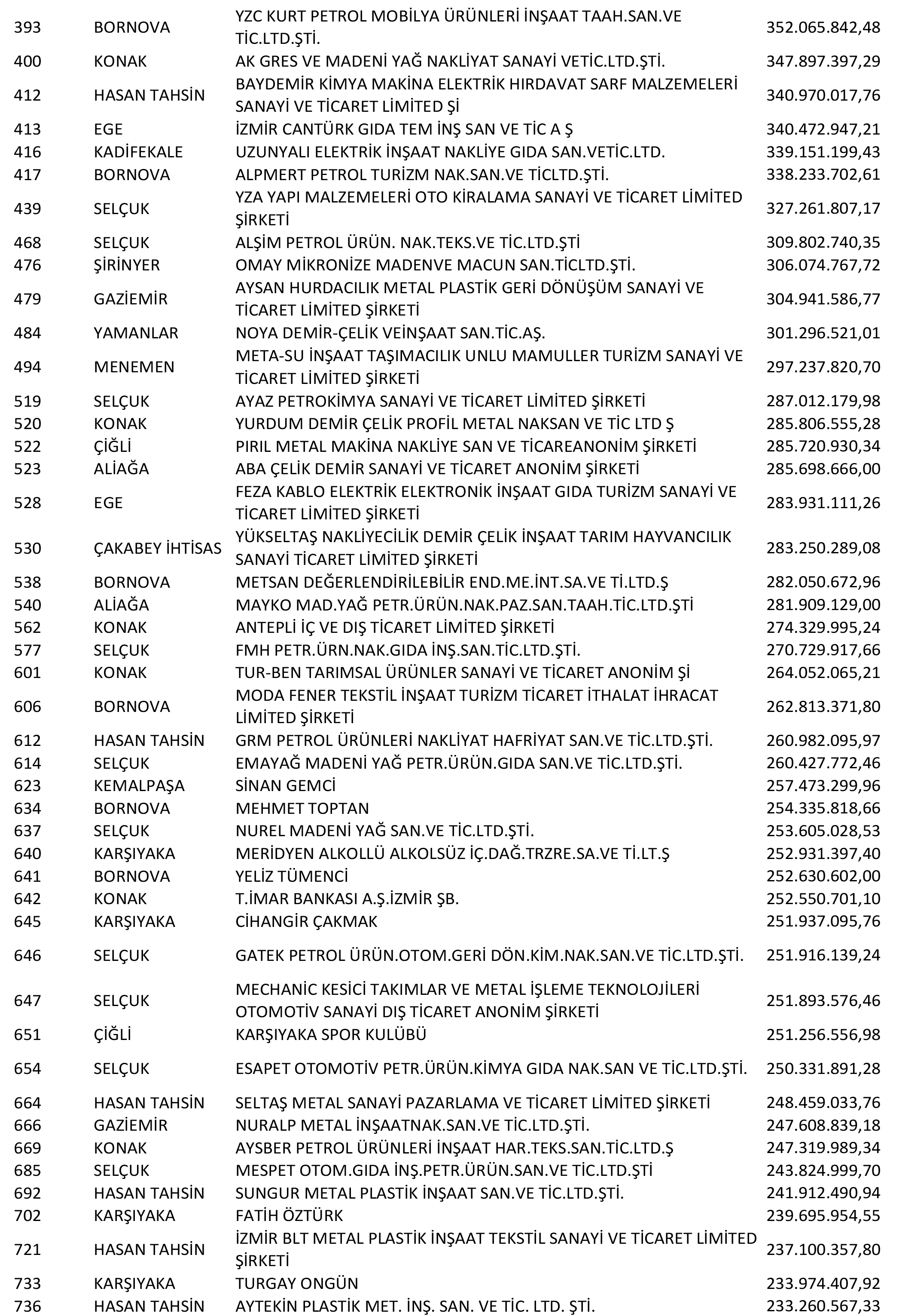Izmir Vergi Yüzsüzleri 2 1