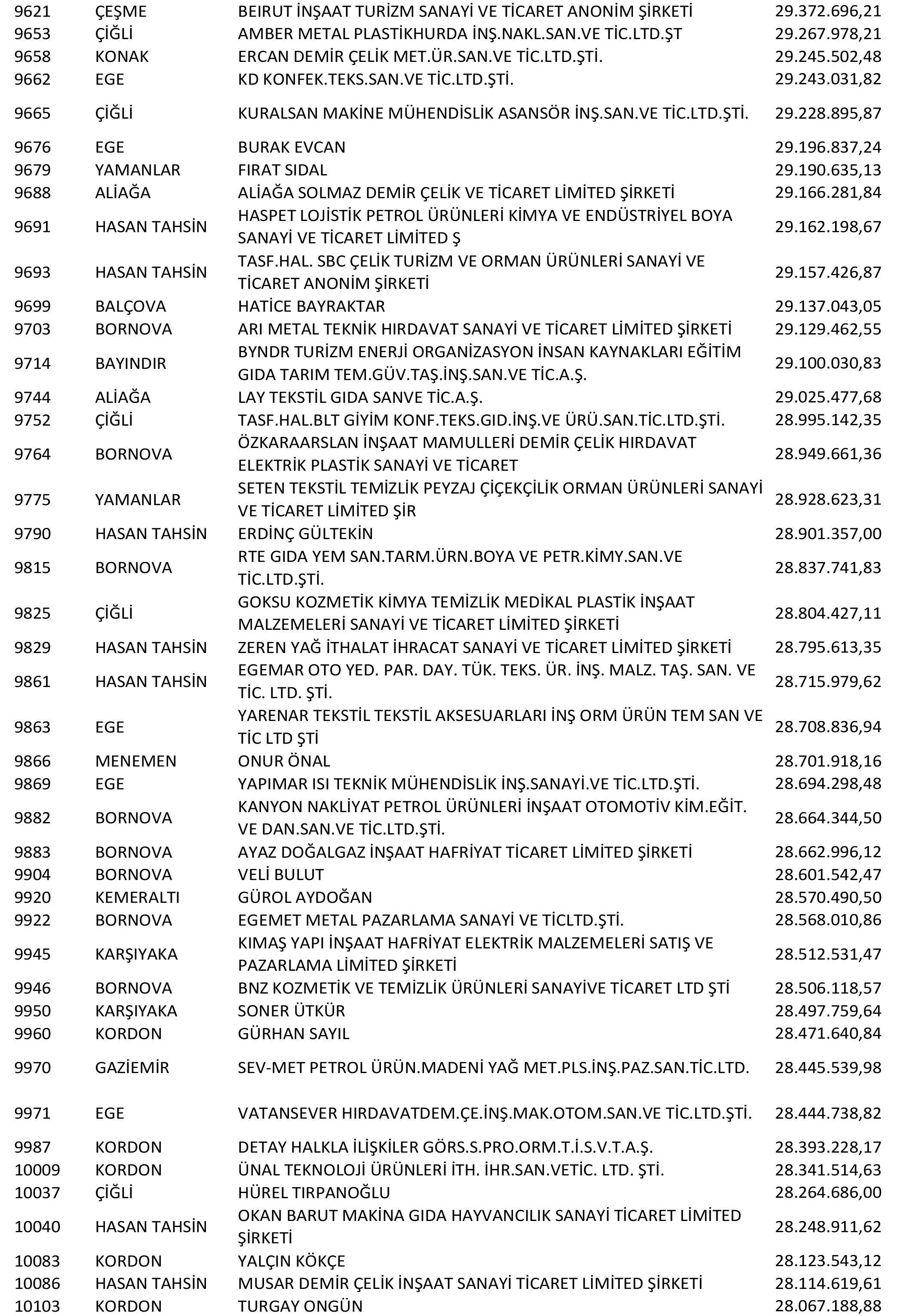 Izmir Vergi Yüzsüzleri 20 1