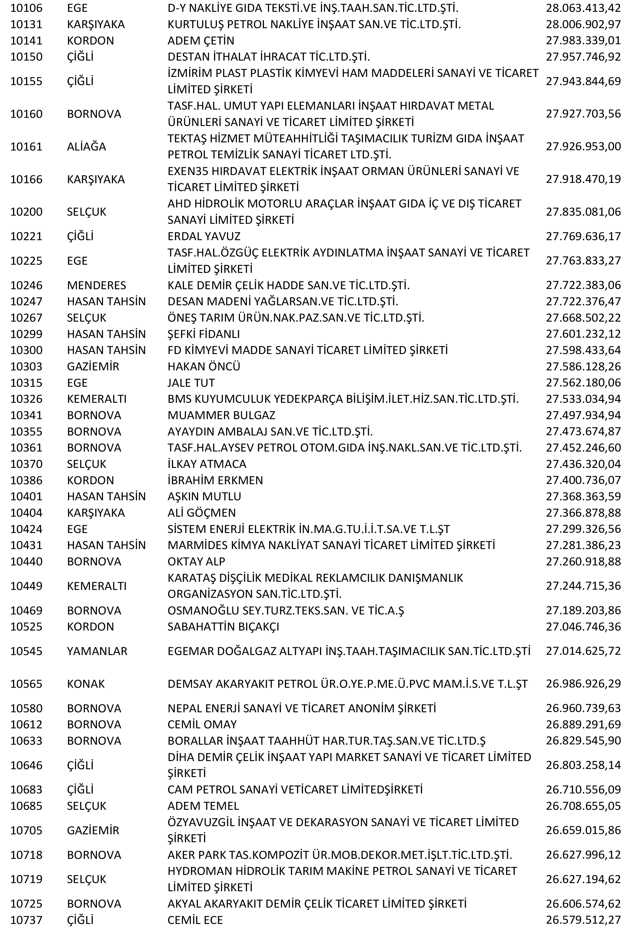 Izmir Vergi Yüzsüzleri 21 1