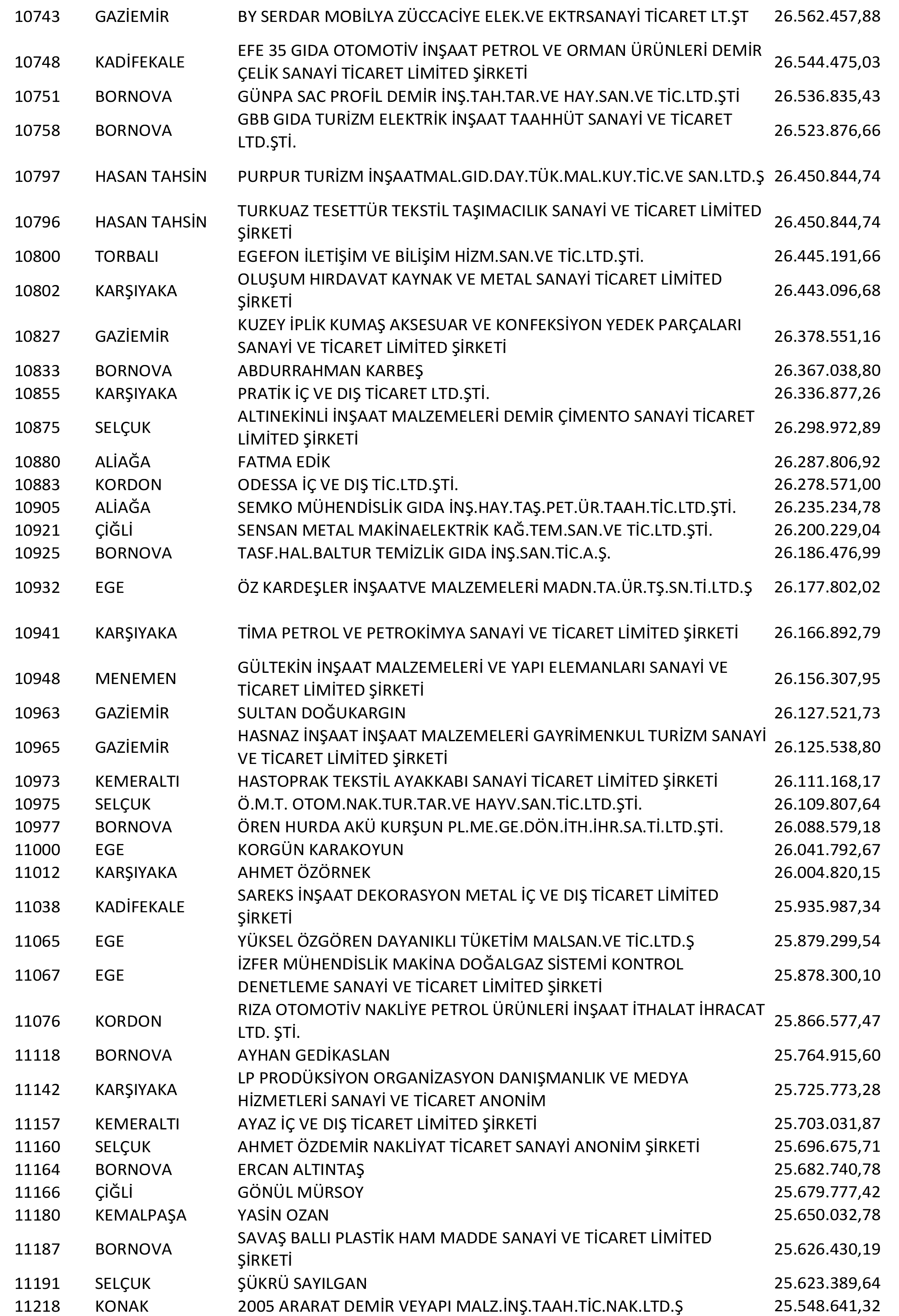 Izmir Vergi Yüzsüzleri 22 1