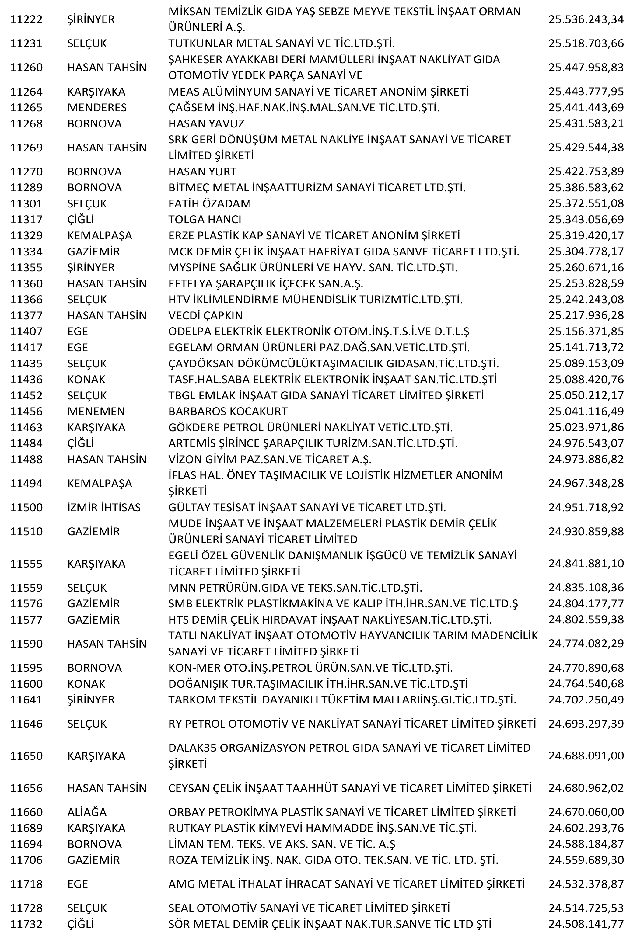 Izmir Vergi Yüzsüzleri 23 1
