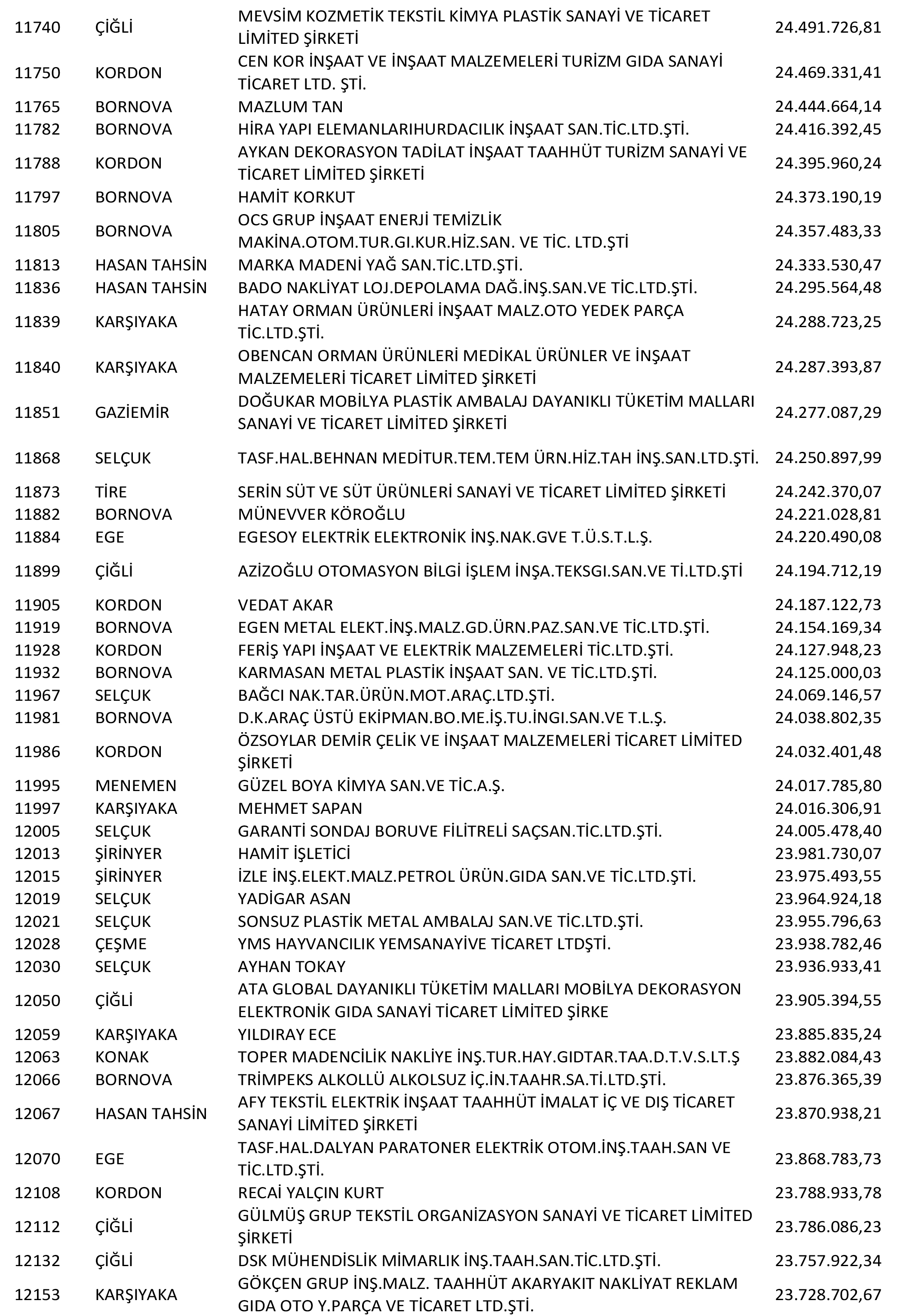 Izmir Vergi Yüzsüzleri 24 1