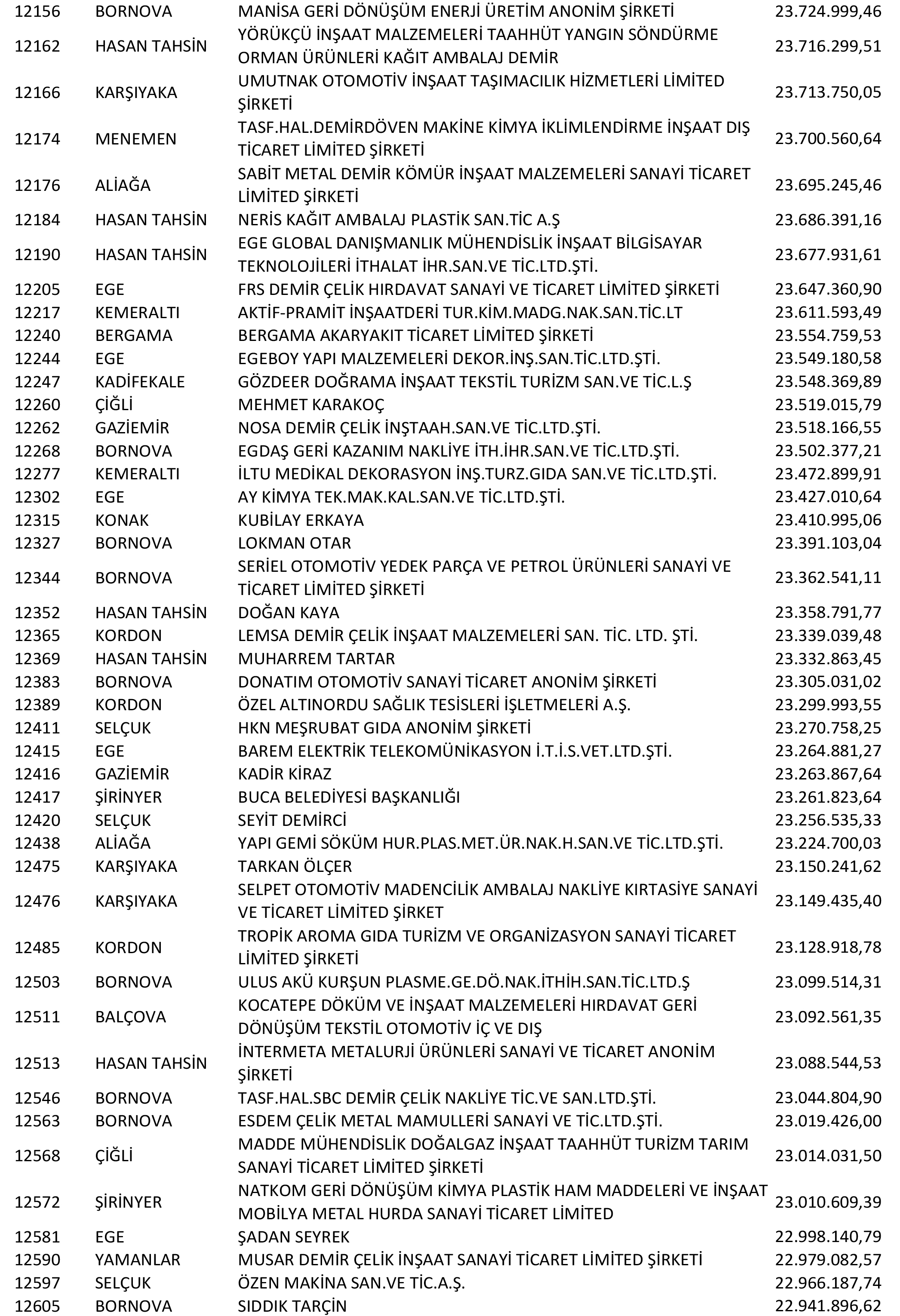 Izmir Vergi Yüzsüzleri 25 1