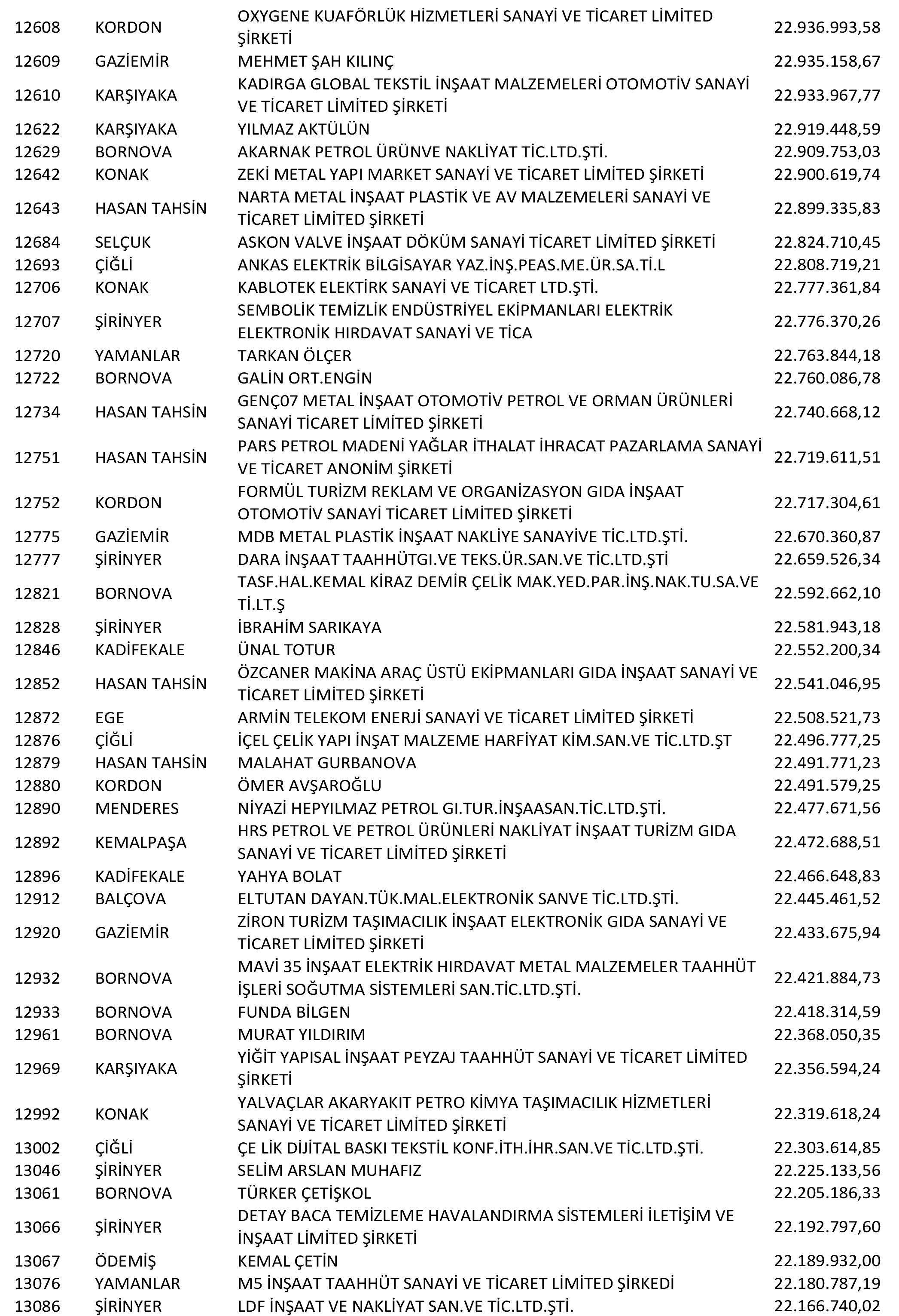 Izmir Vergi Yüzsüzleri 26 1