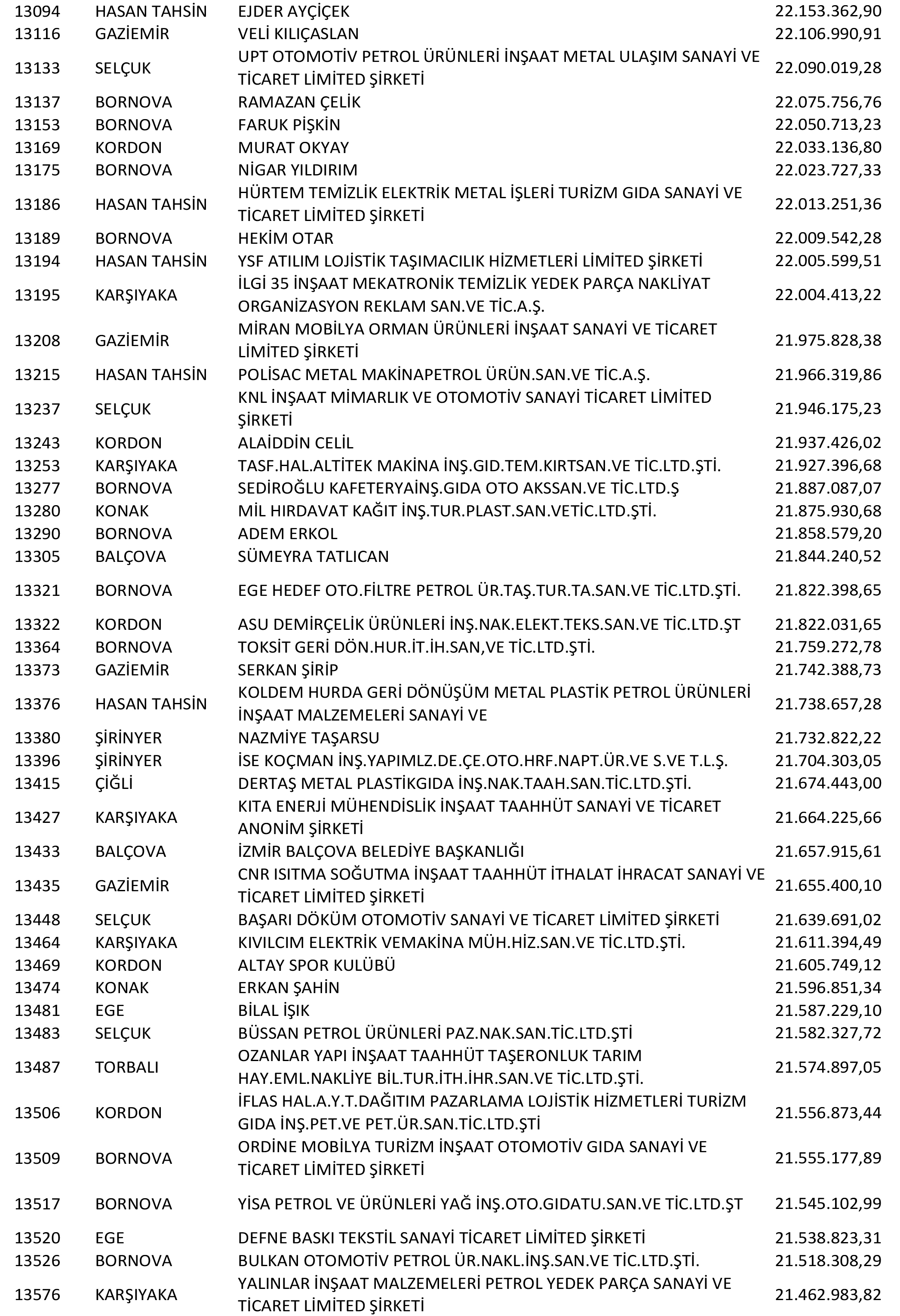 Izmir Vergi Yüzsüzleri 27 1