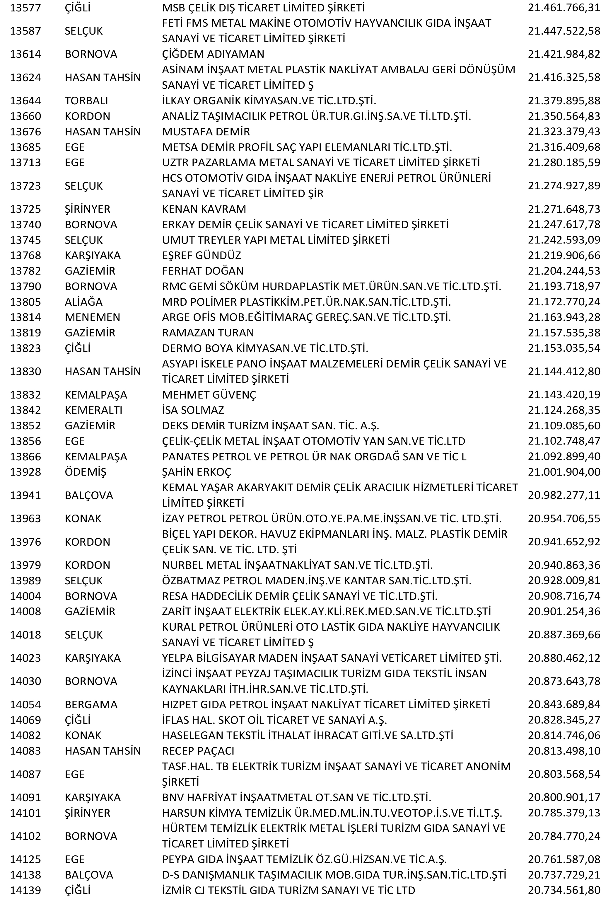 Izmir Vergi Yüzsüzleri 28 1