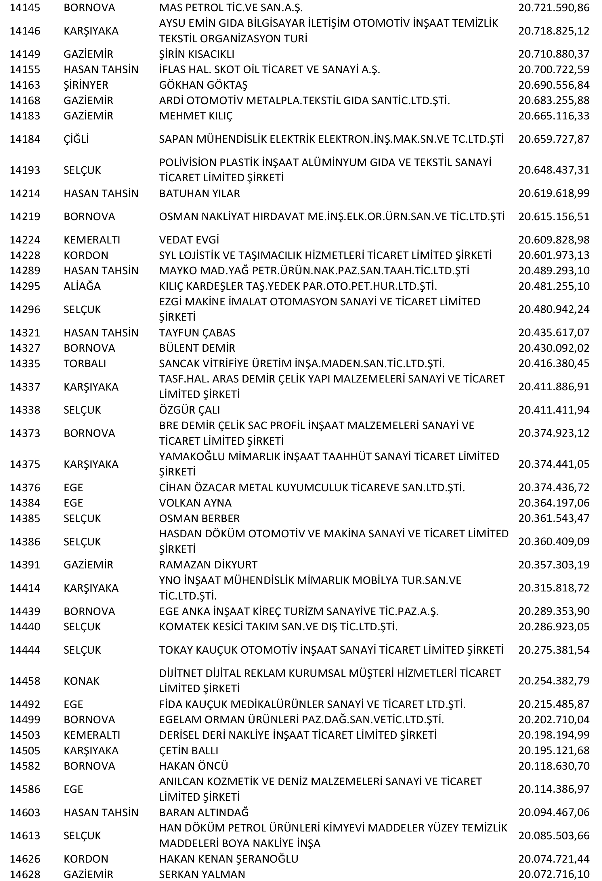 Izmir Vergi Yüzsüzleri 29 1