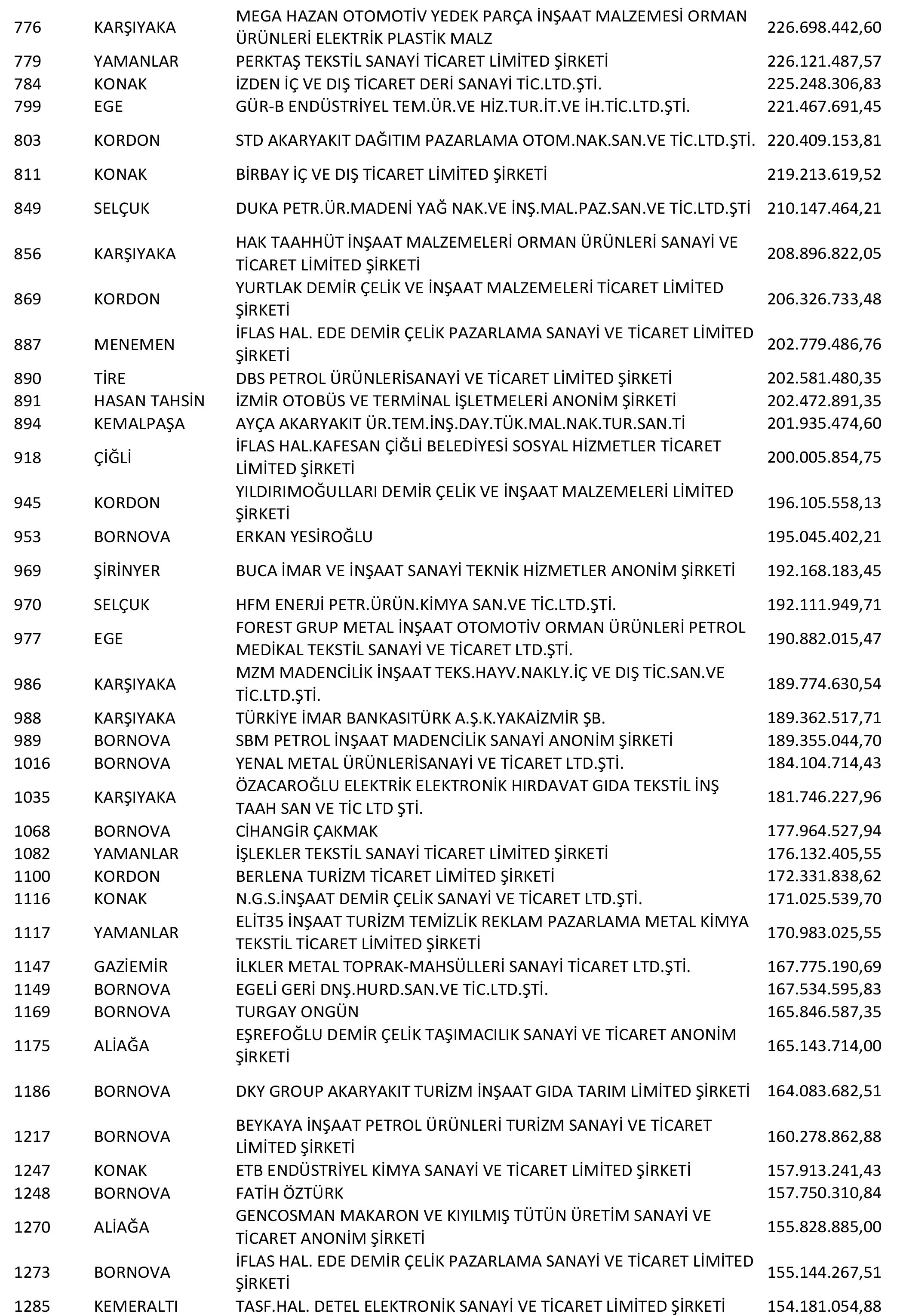 Izmir Vergi Yüzsüzleri 3 1