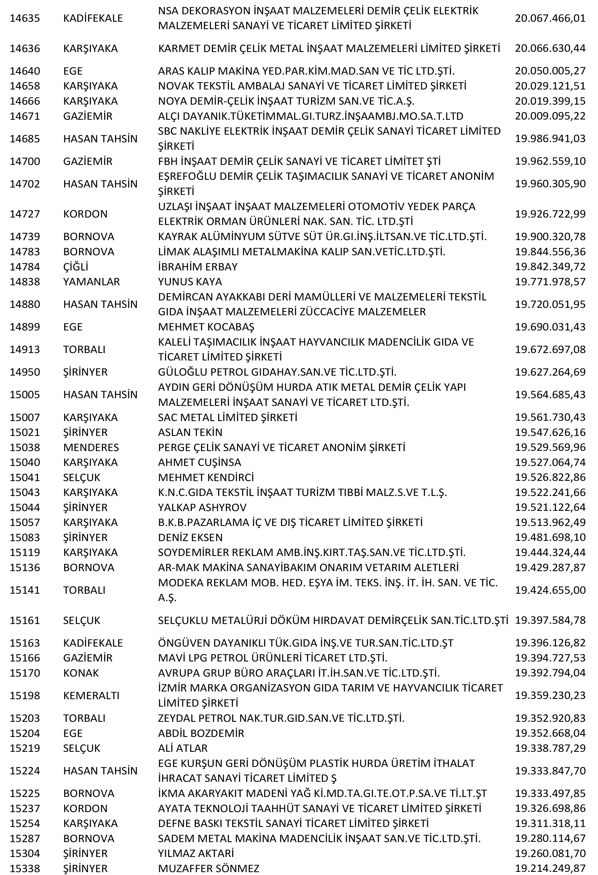 Izmir Vergi Yüzsüzleri 30 1