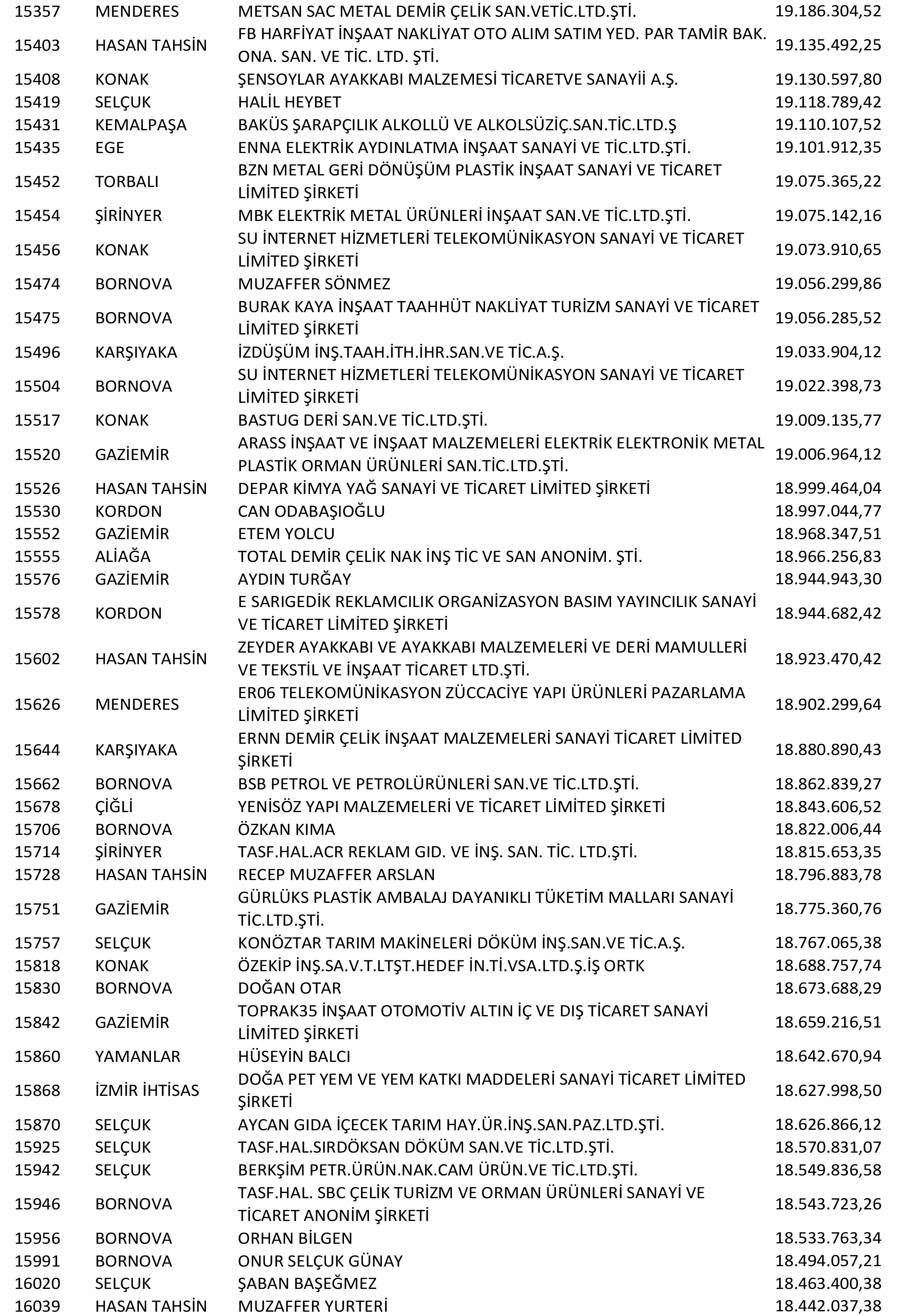 Izmir Vergi Yüzsüzleri 31 1