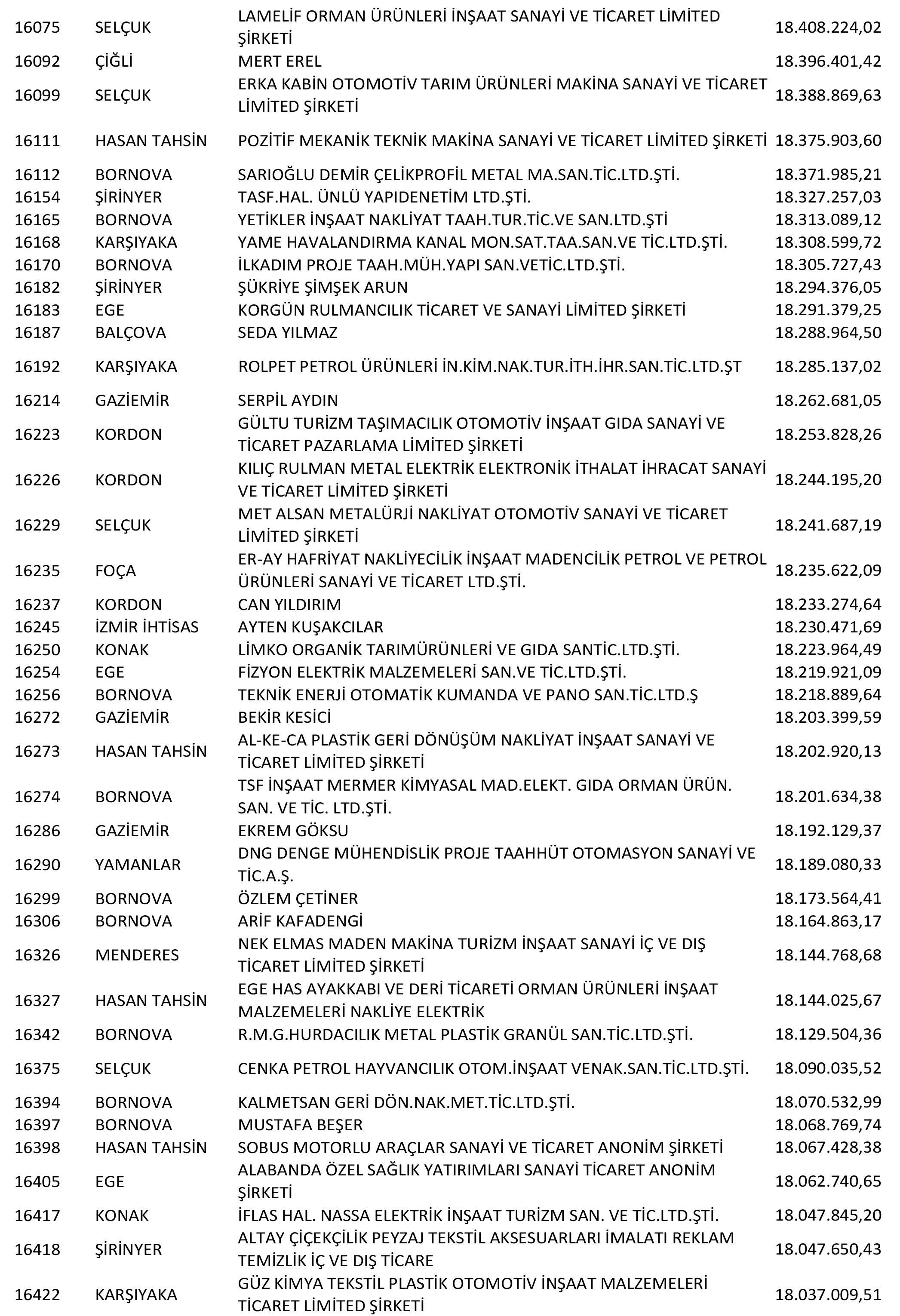 Izmir Vergi Yüzsüzleri 32 1