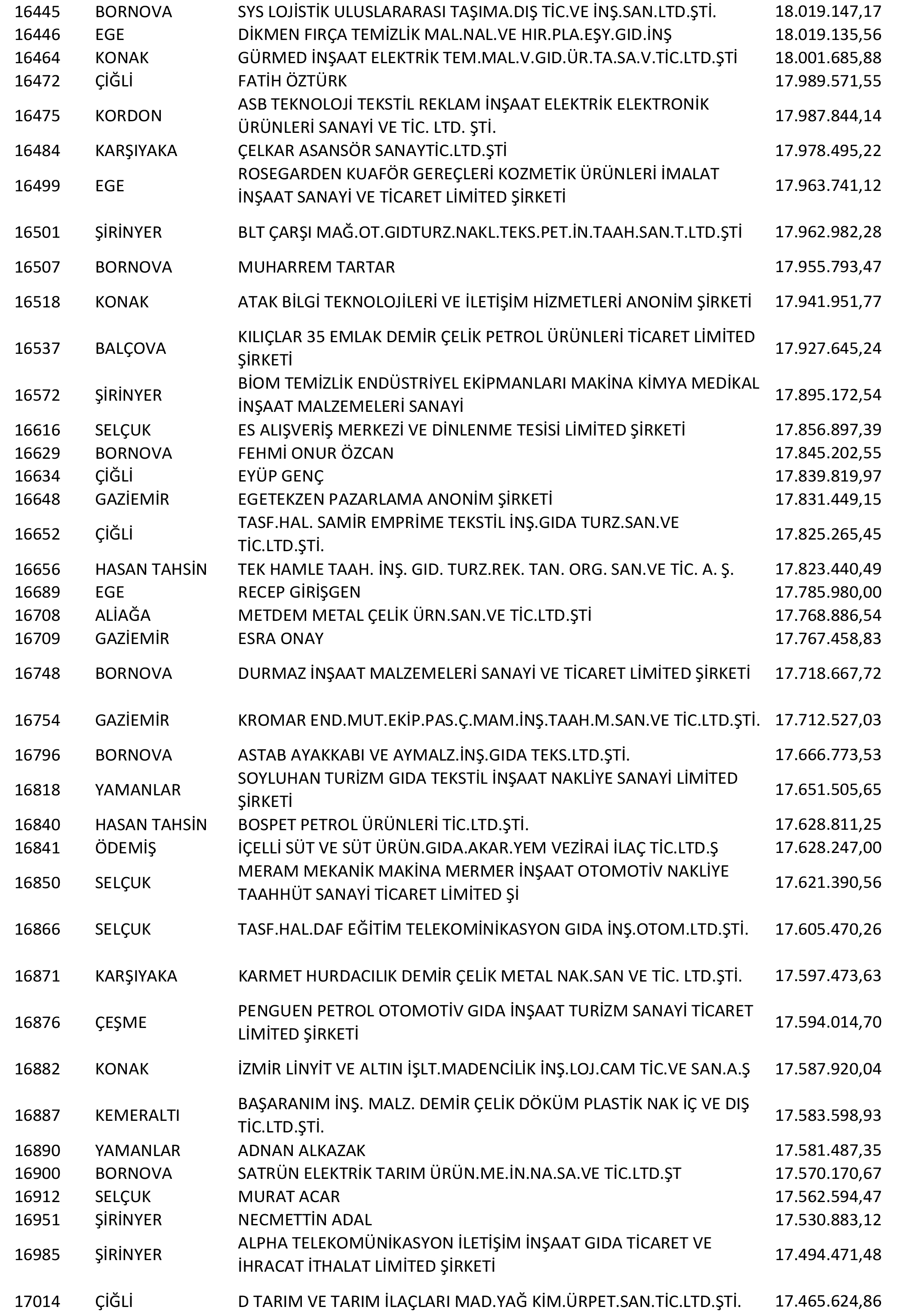 Izmir Vergi Yüzsüzleri 33 1