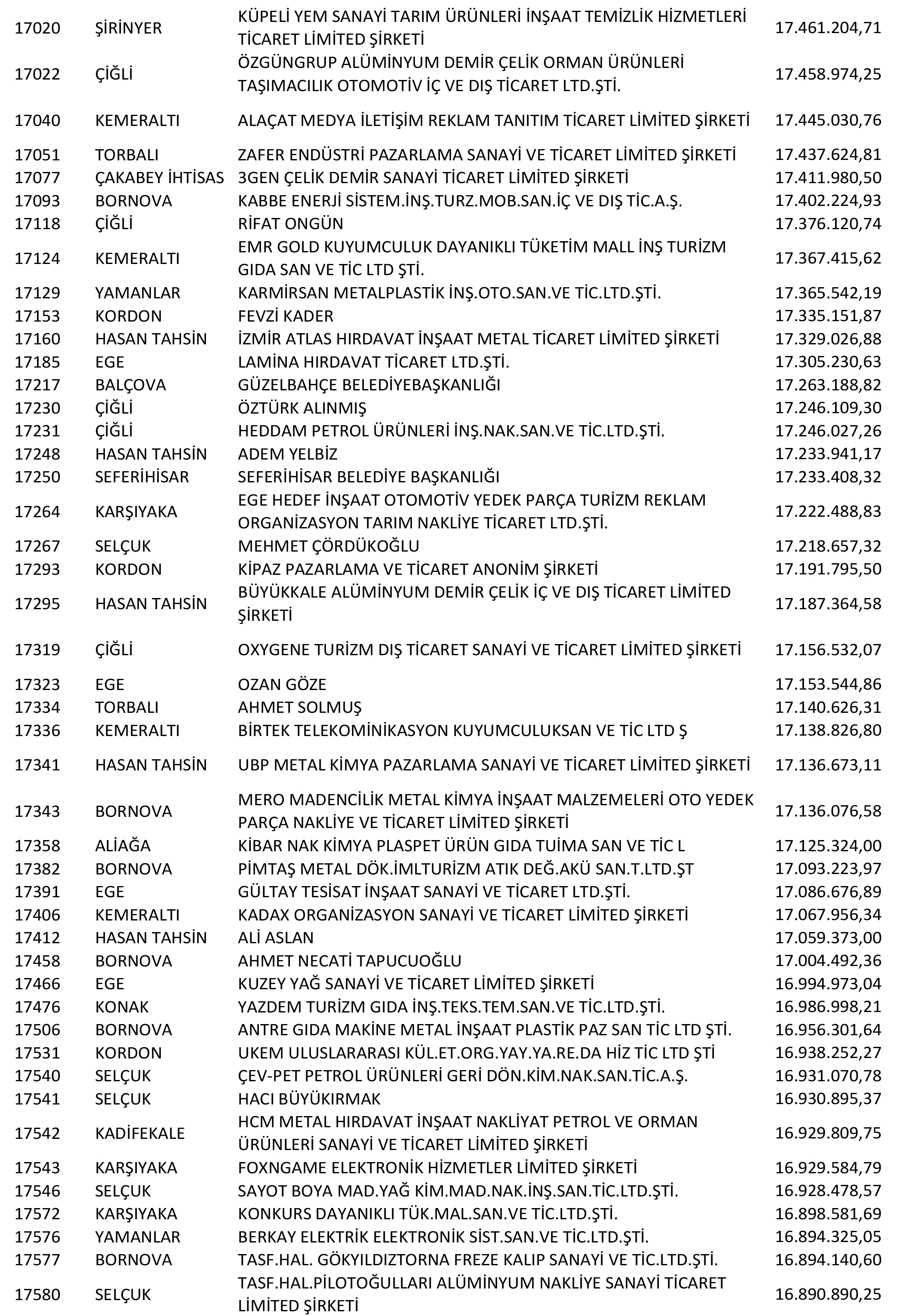 Izmir Vergi Yüzsüzleri 34 1