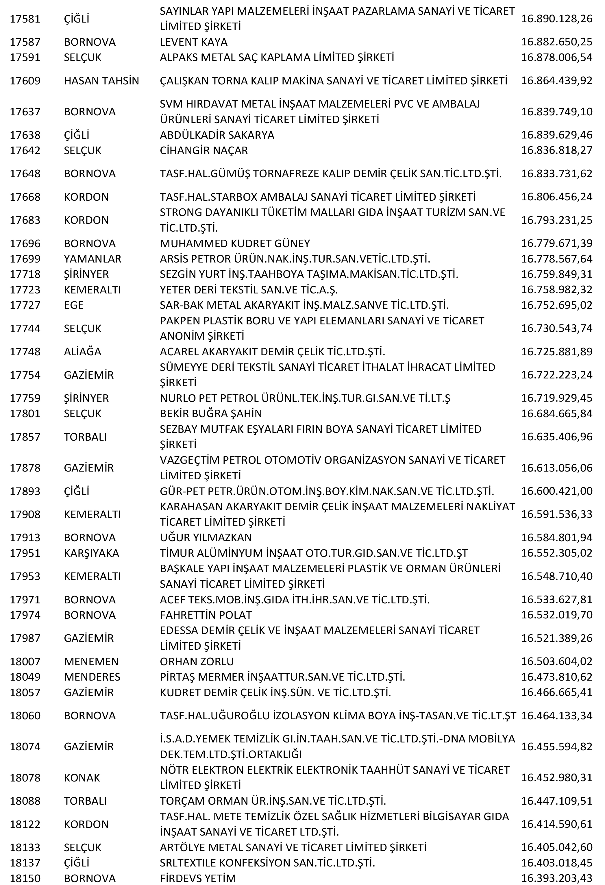 Izmir Vergi Yüzsüzleri 35 1