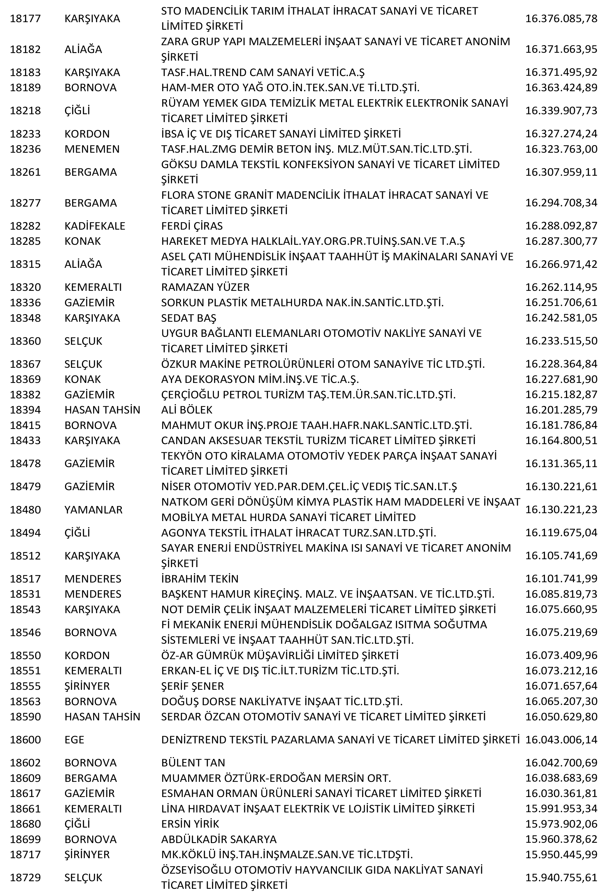 Izmir Vergi Yüzsüzleri 36 1
