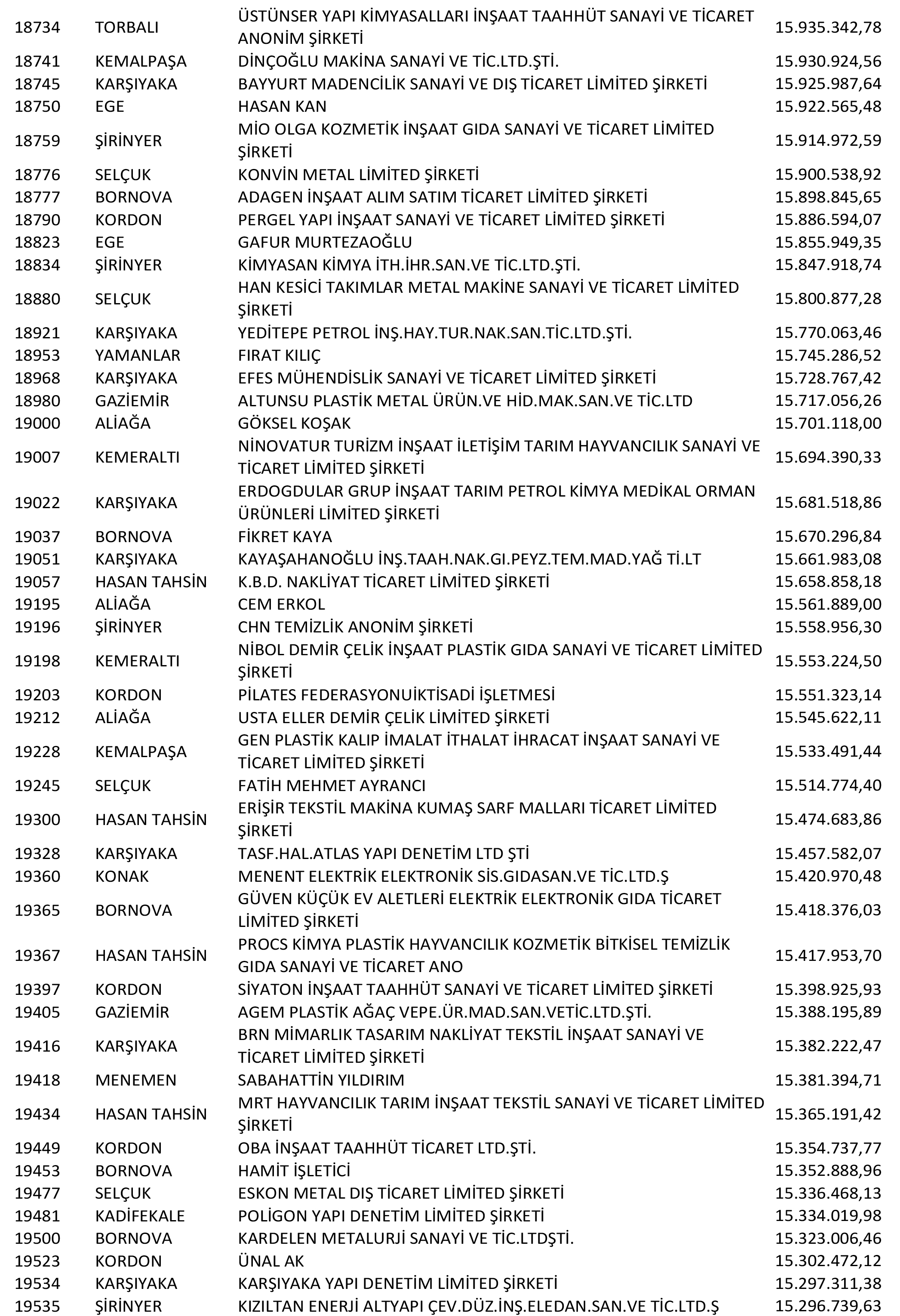 Izmir Vergi Yüzsüzleri 37 1