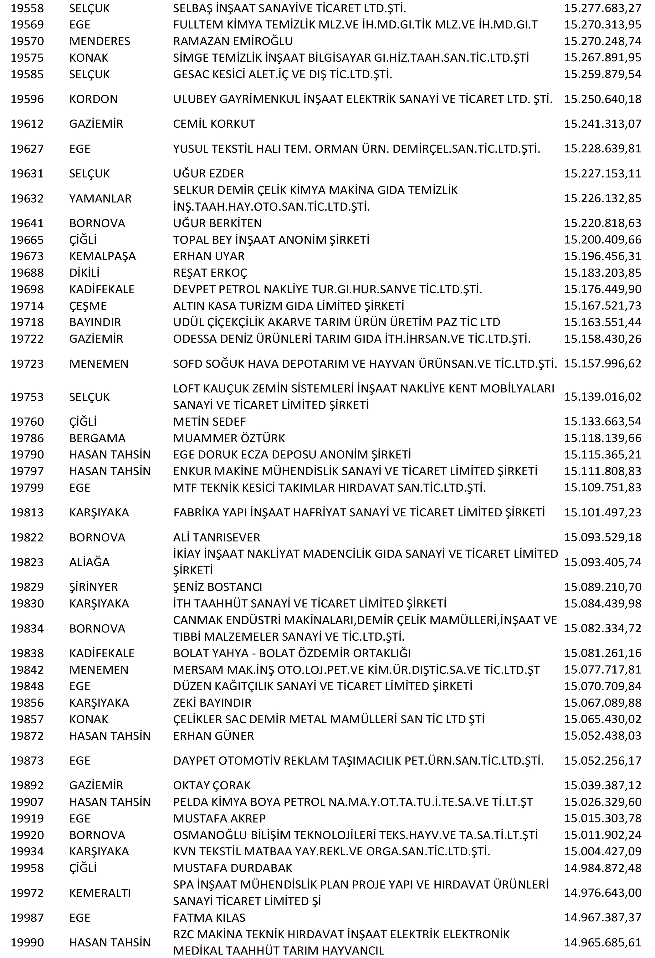 Izmir Vergi Yüzsüzleri 38 1