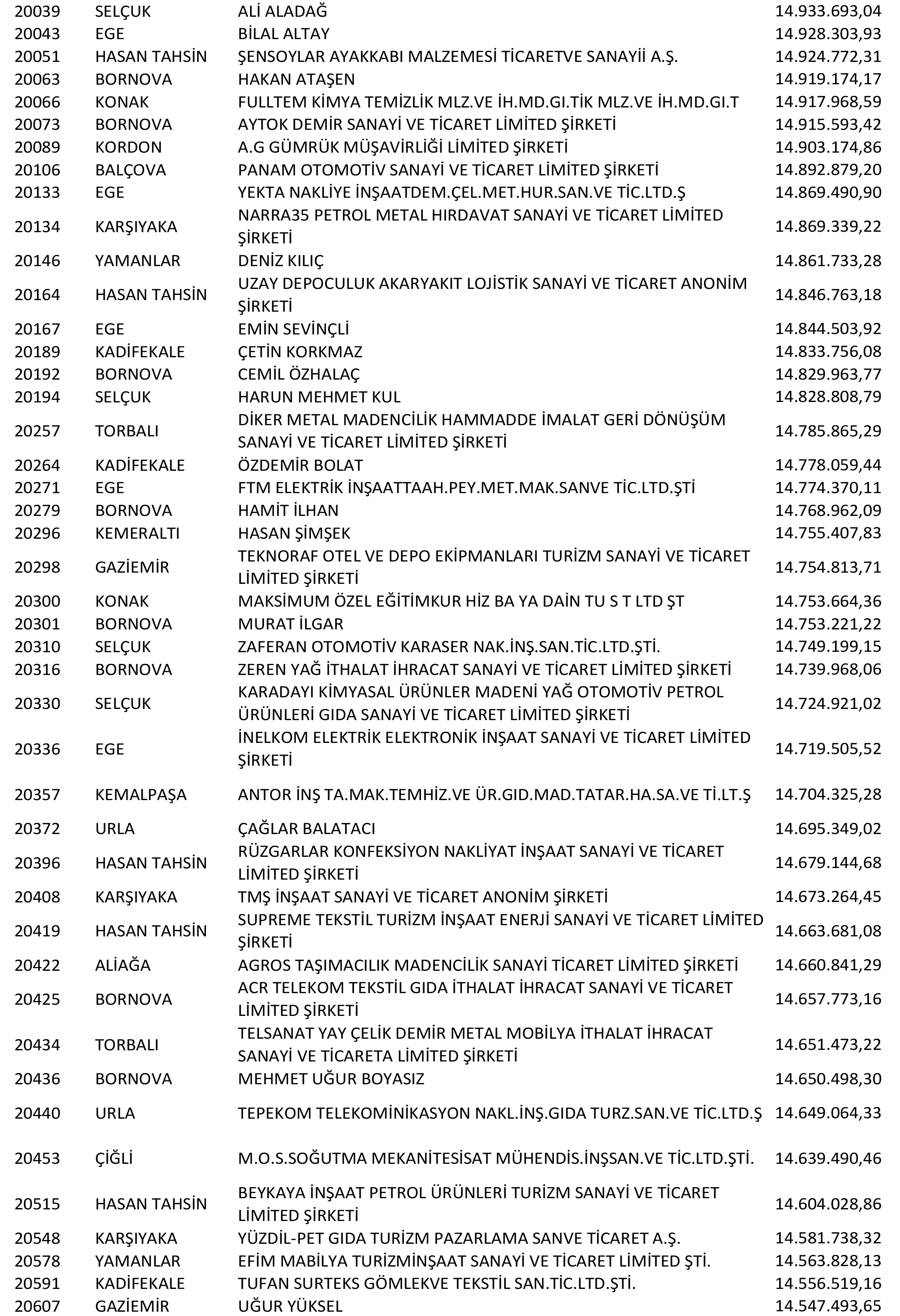 Izmir Vergi Yüzsüzleri 39 1