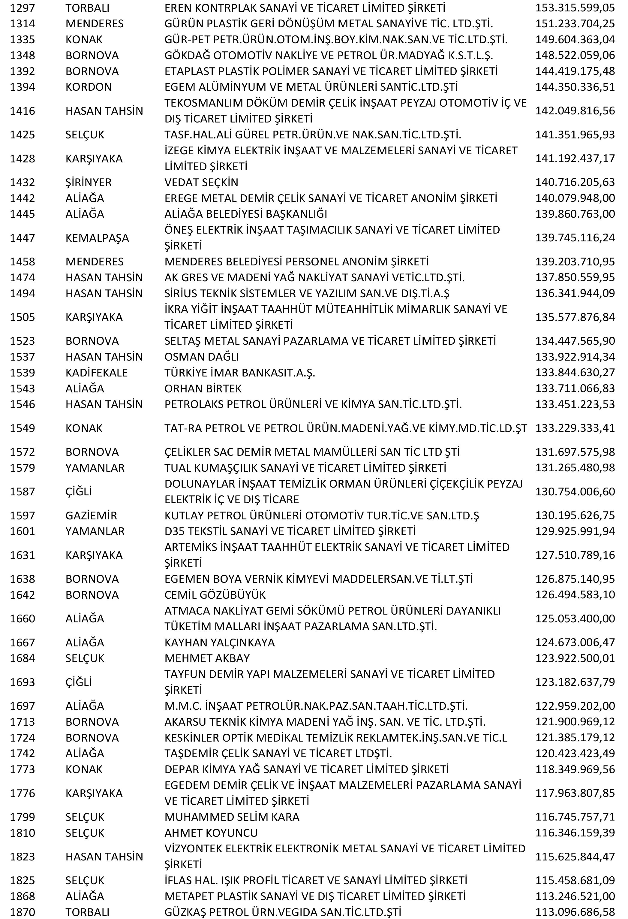 Izmir Vergi Yüzsüzleri 4 1