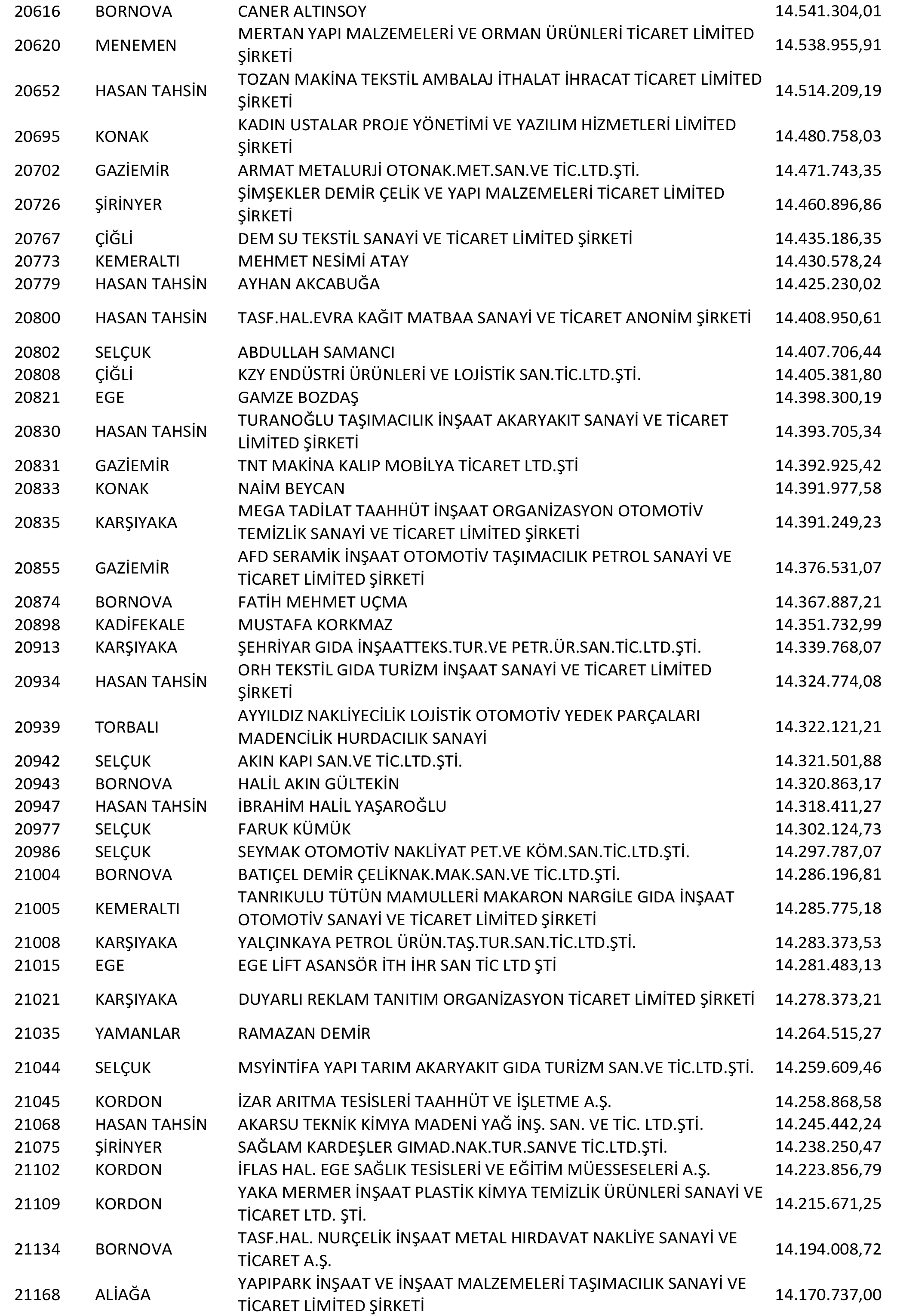 Izmir Vergi Yüzsüzleri 40 1