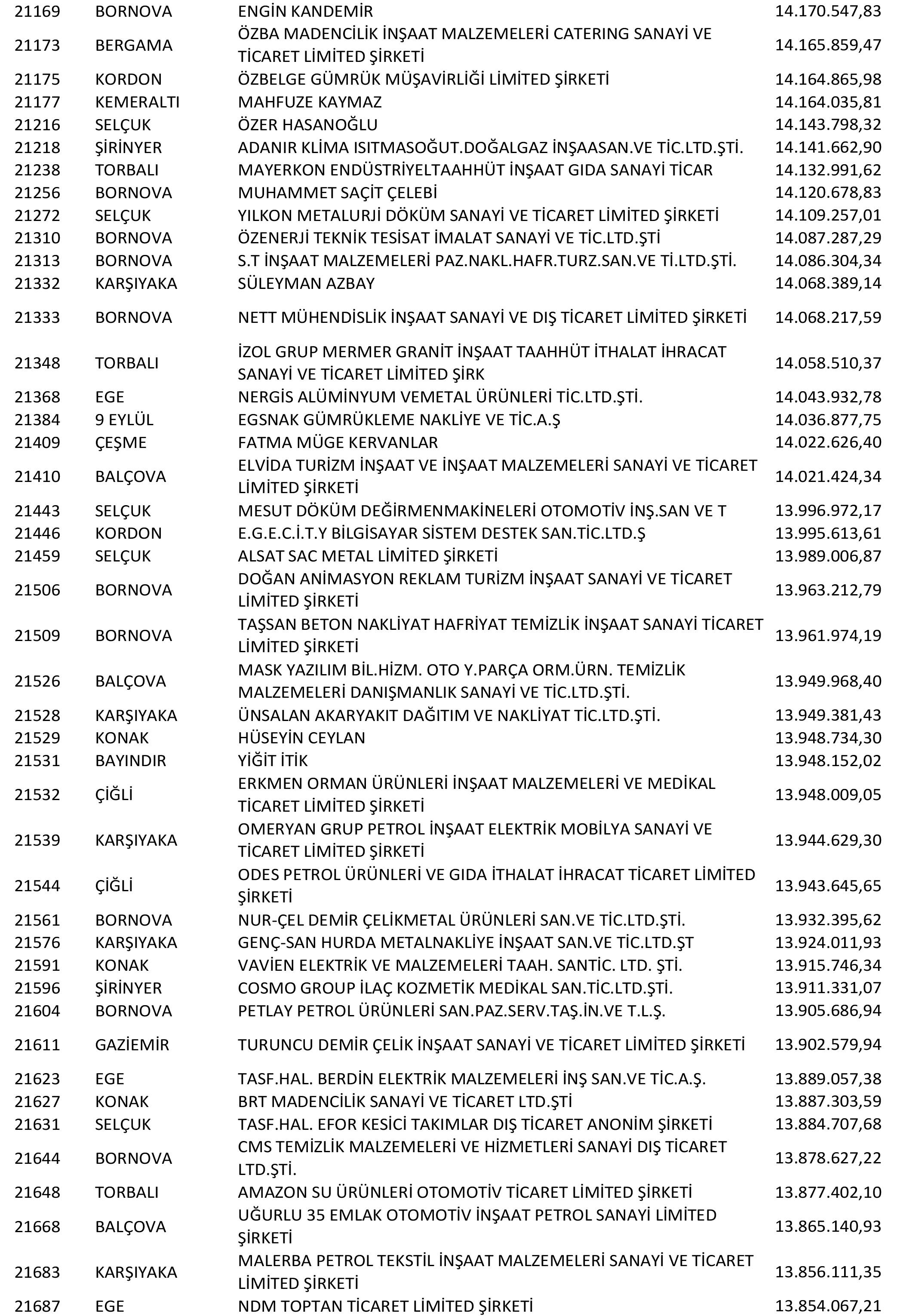 Izmir Vergi Yüzsüzleri 41 1