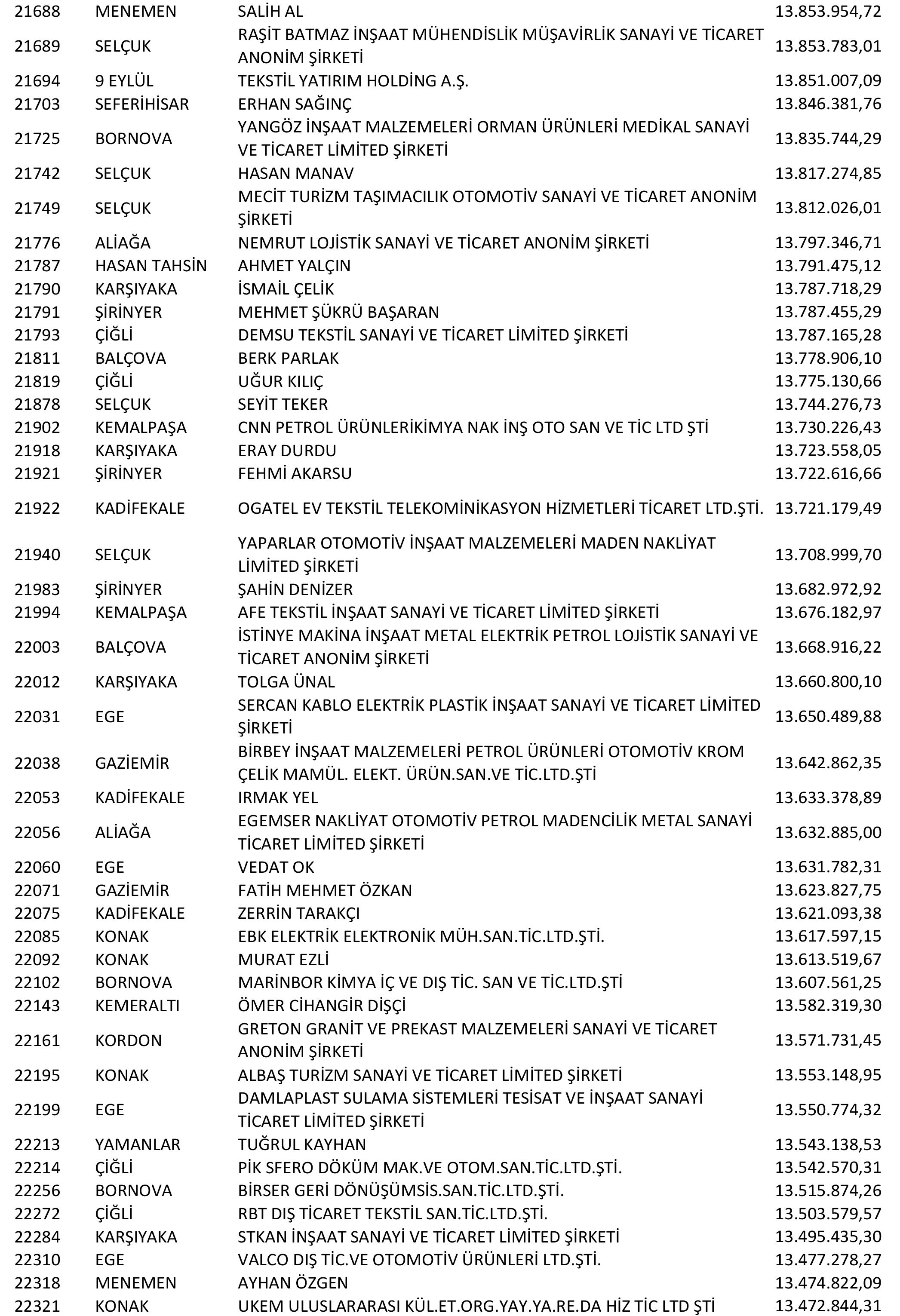 Izmir Vergi Yüzsüzleri 42 1