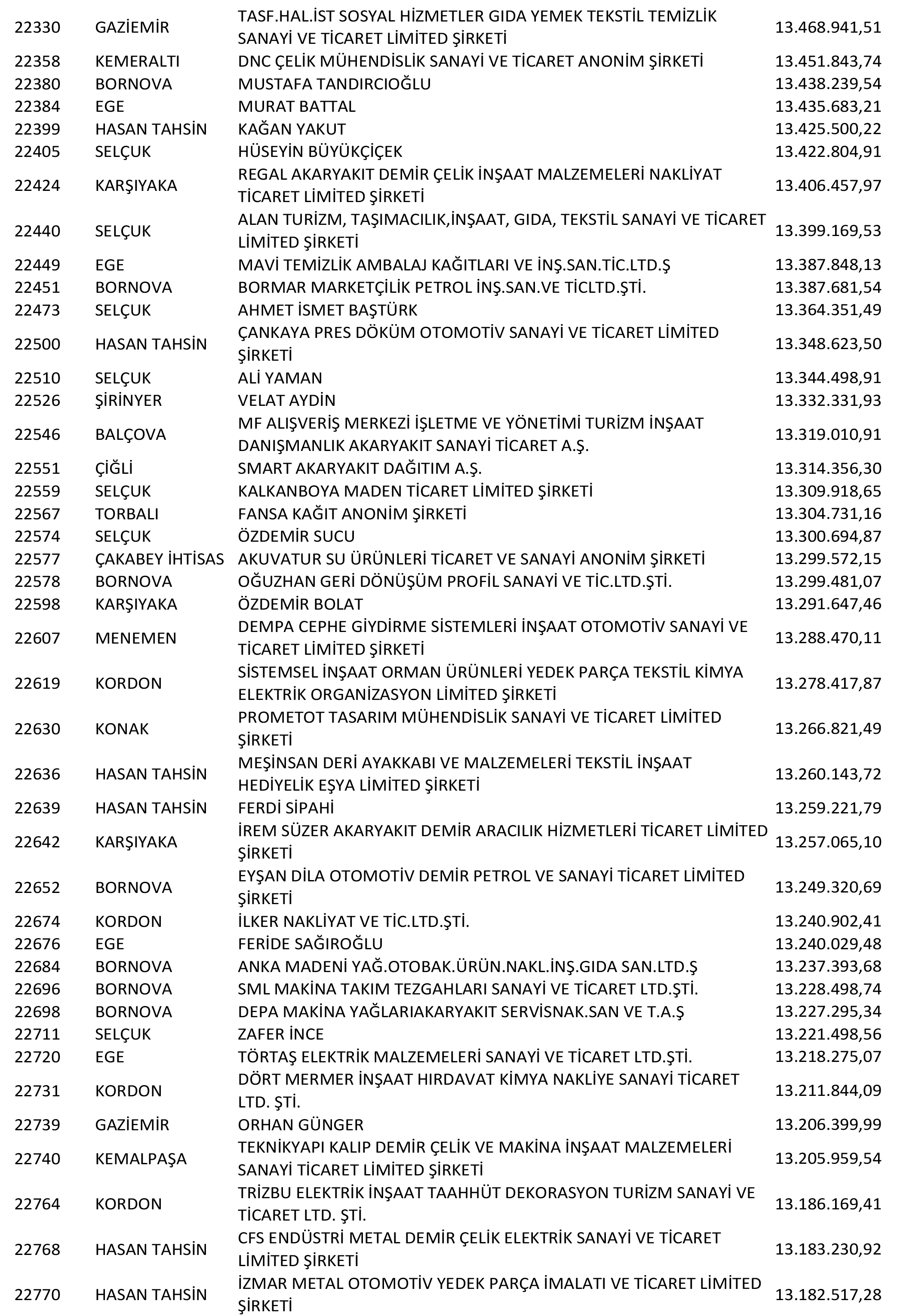 Izmir Vergi Yüzsüzleri 43 1