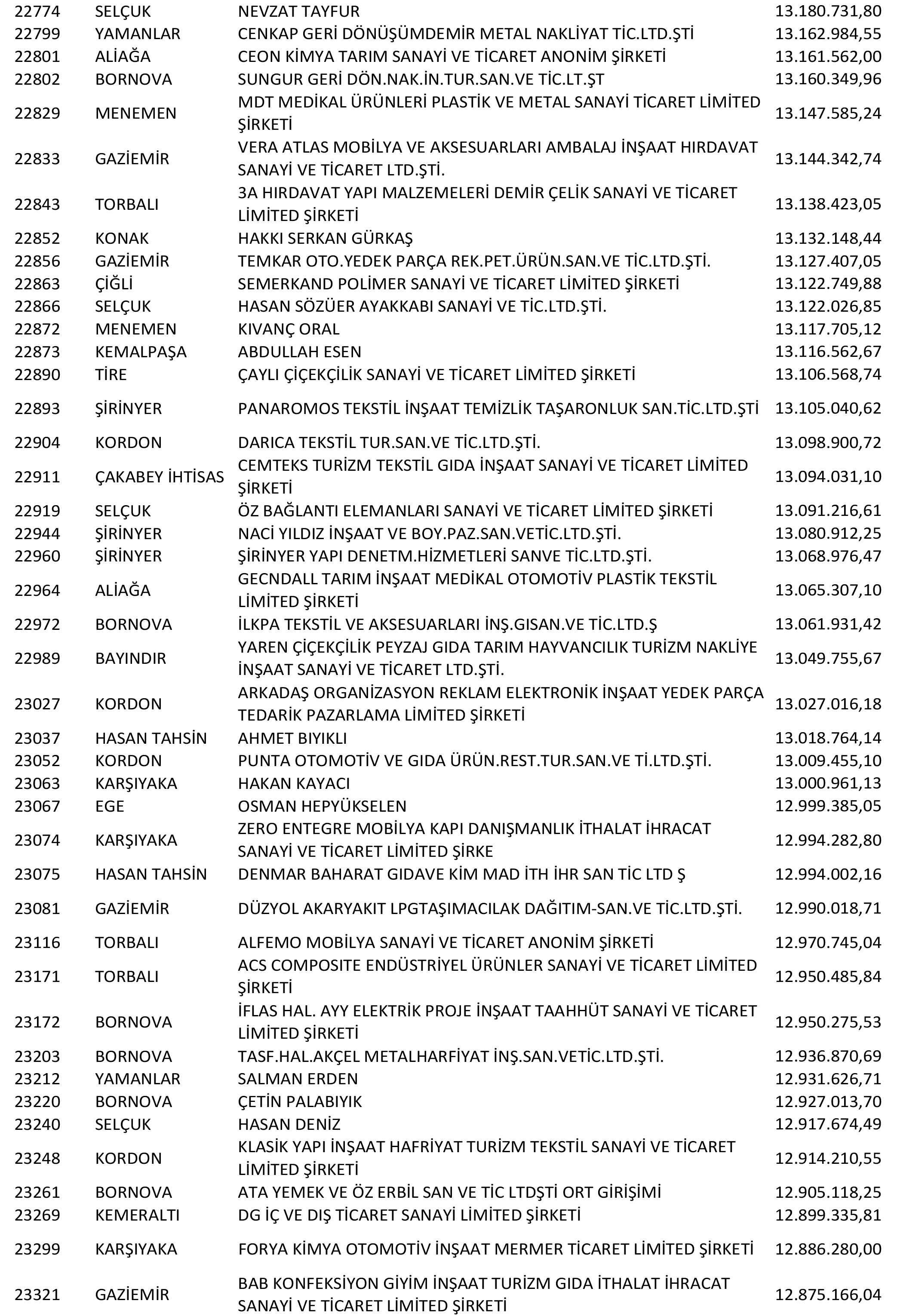 Izmir Vergi Yüzsüzleri 44 1
