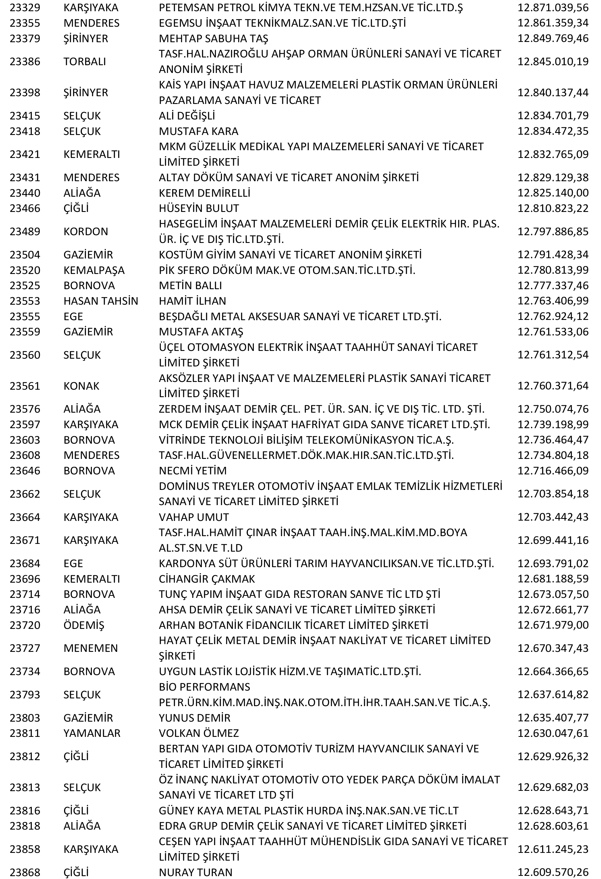 Izmir Vergi Yüzsüzleri 45 1