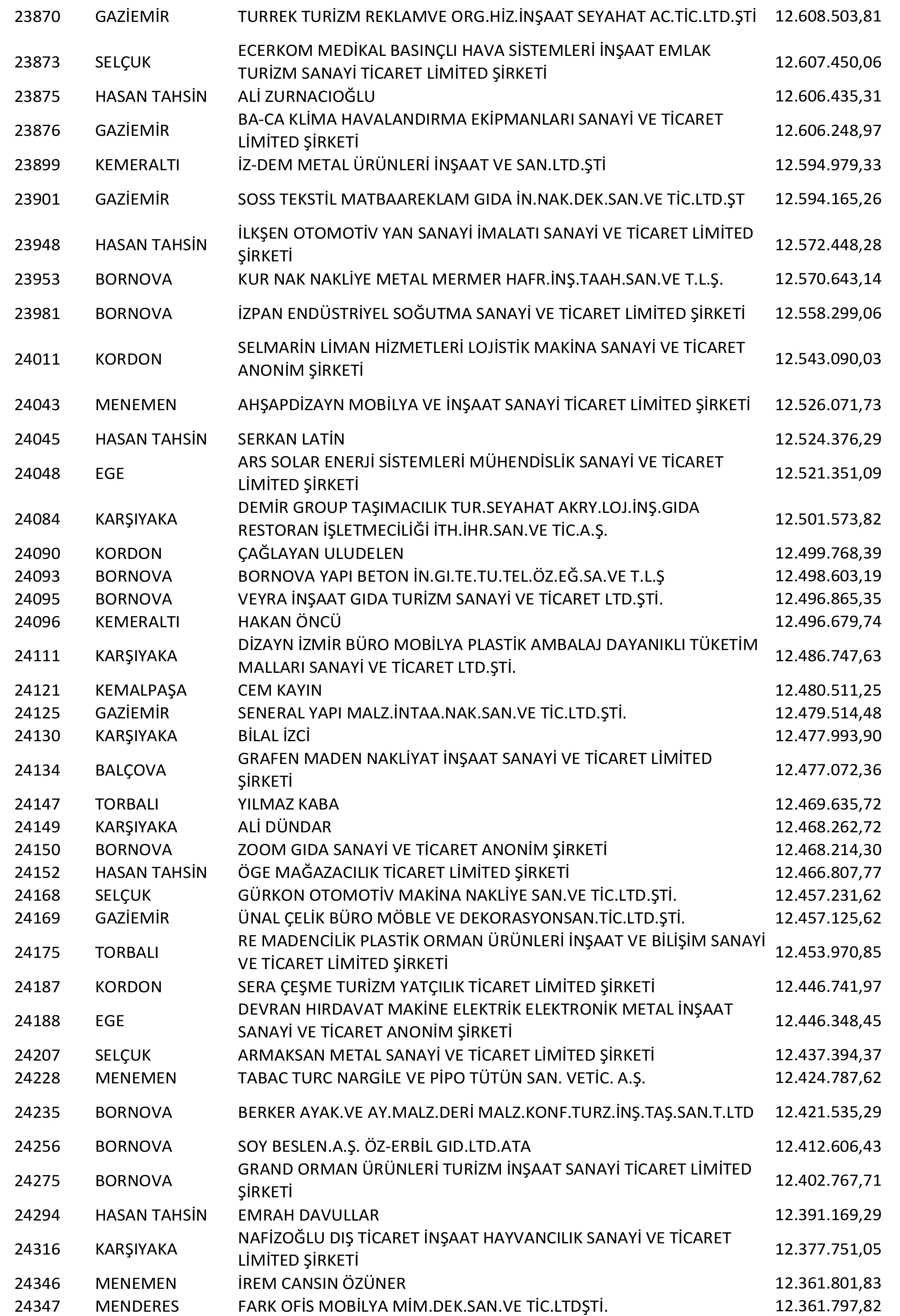 Izmir Vergi Yüzsüzleri 46 1