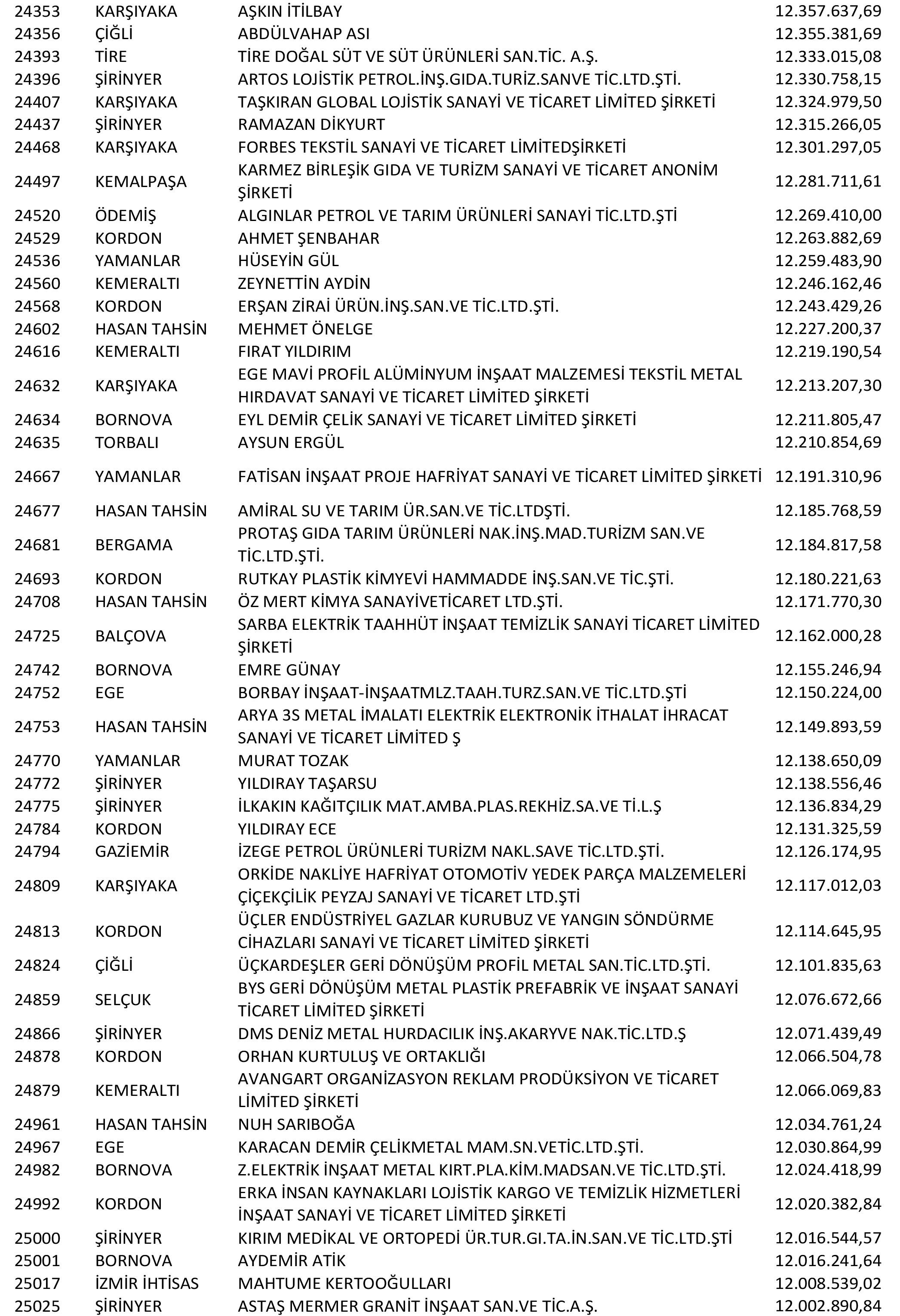 Izmir Vergi Yüzsüzleri 47 1