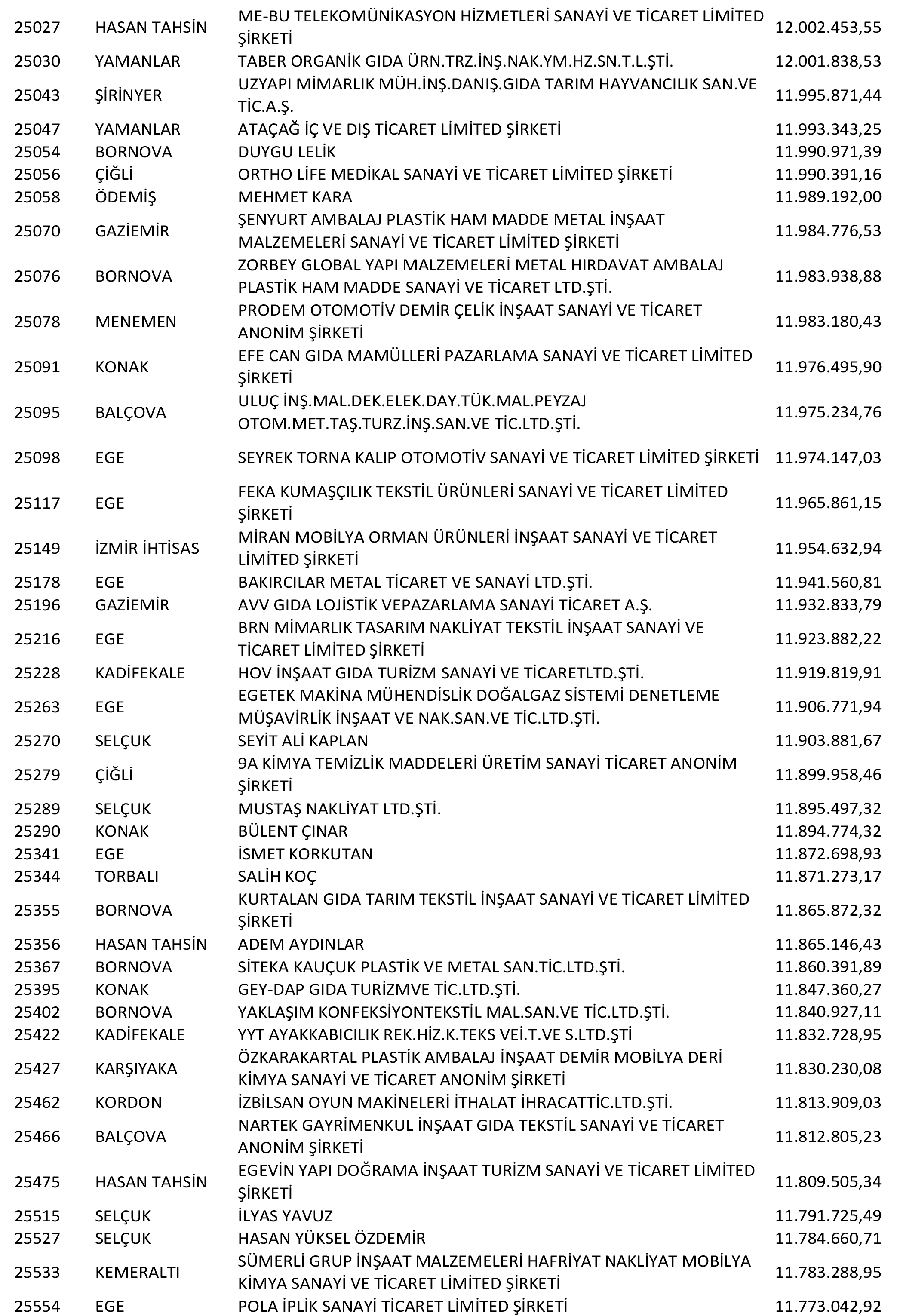 Izmir Vergi Yüzsüzleri 48 1