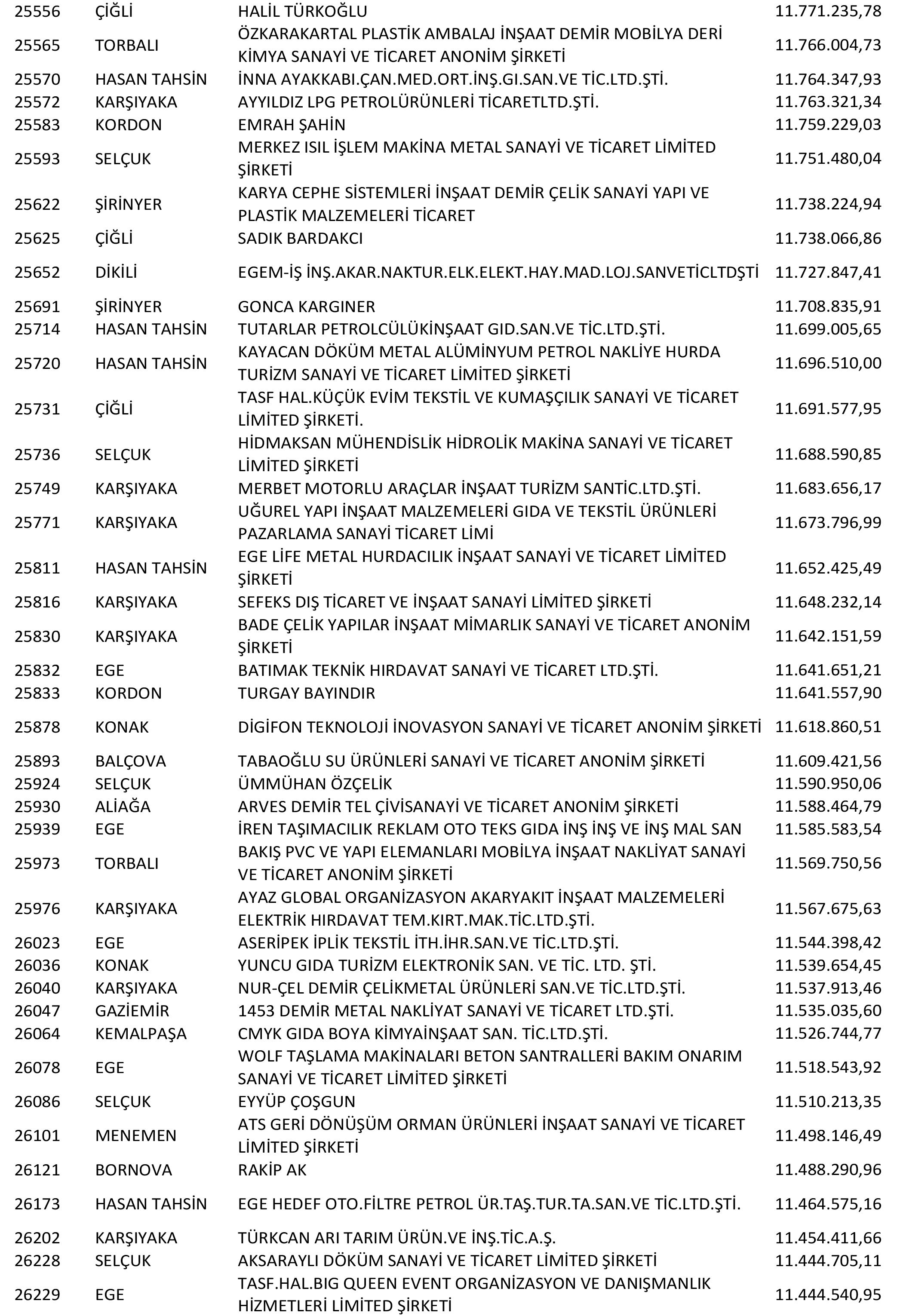 Izmir Vergi Yüzsüzleri 49 1