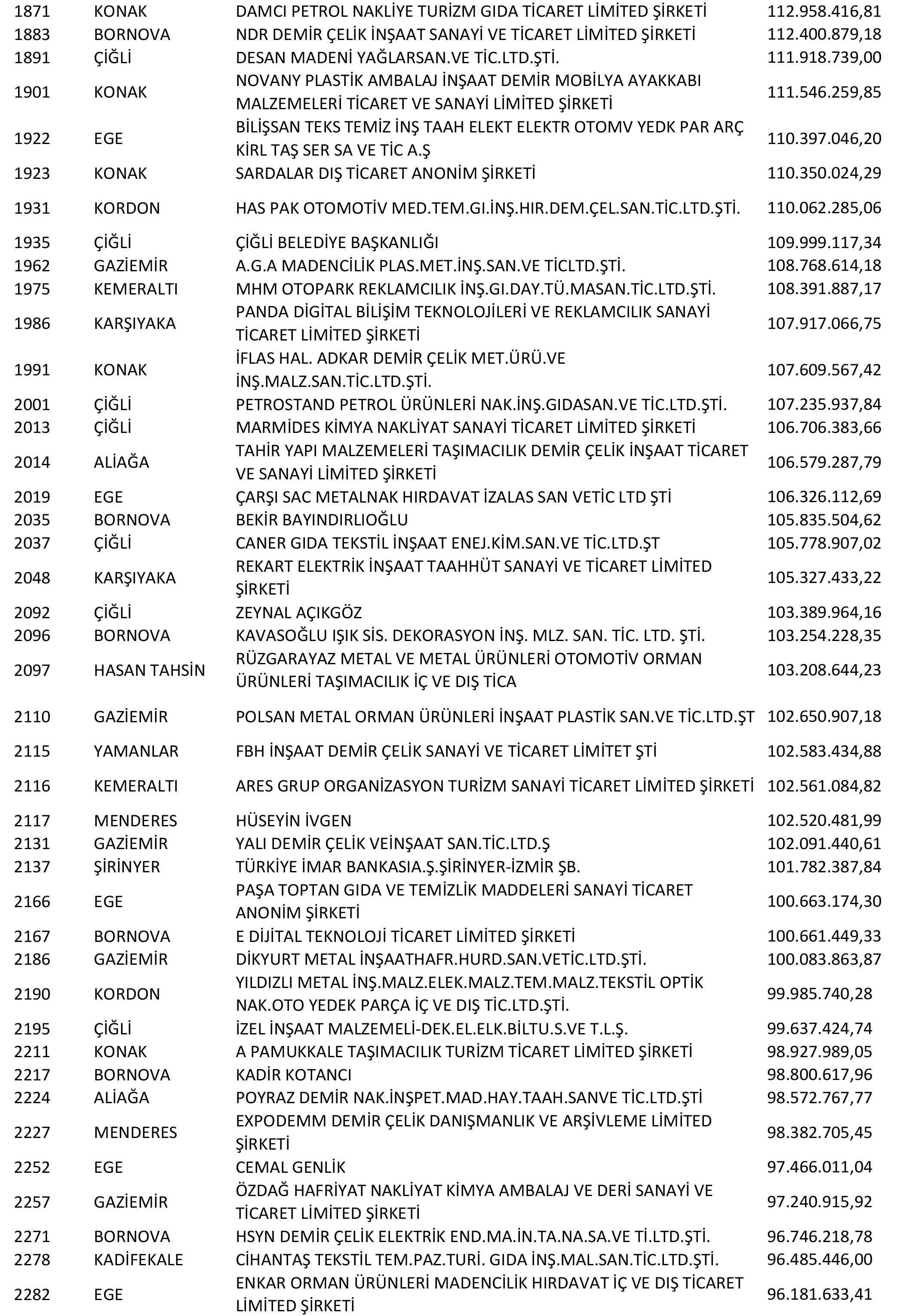 Izmir Vergi Yüzsüzleri 5 1