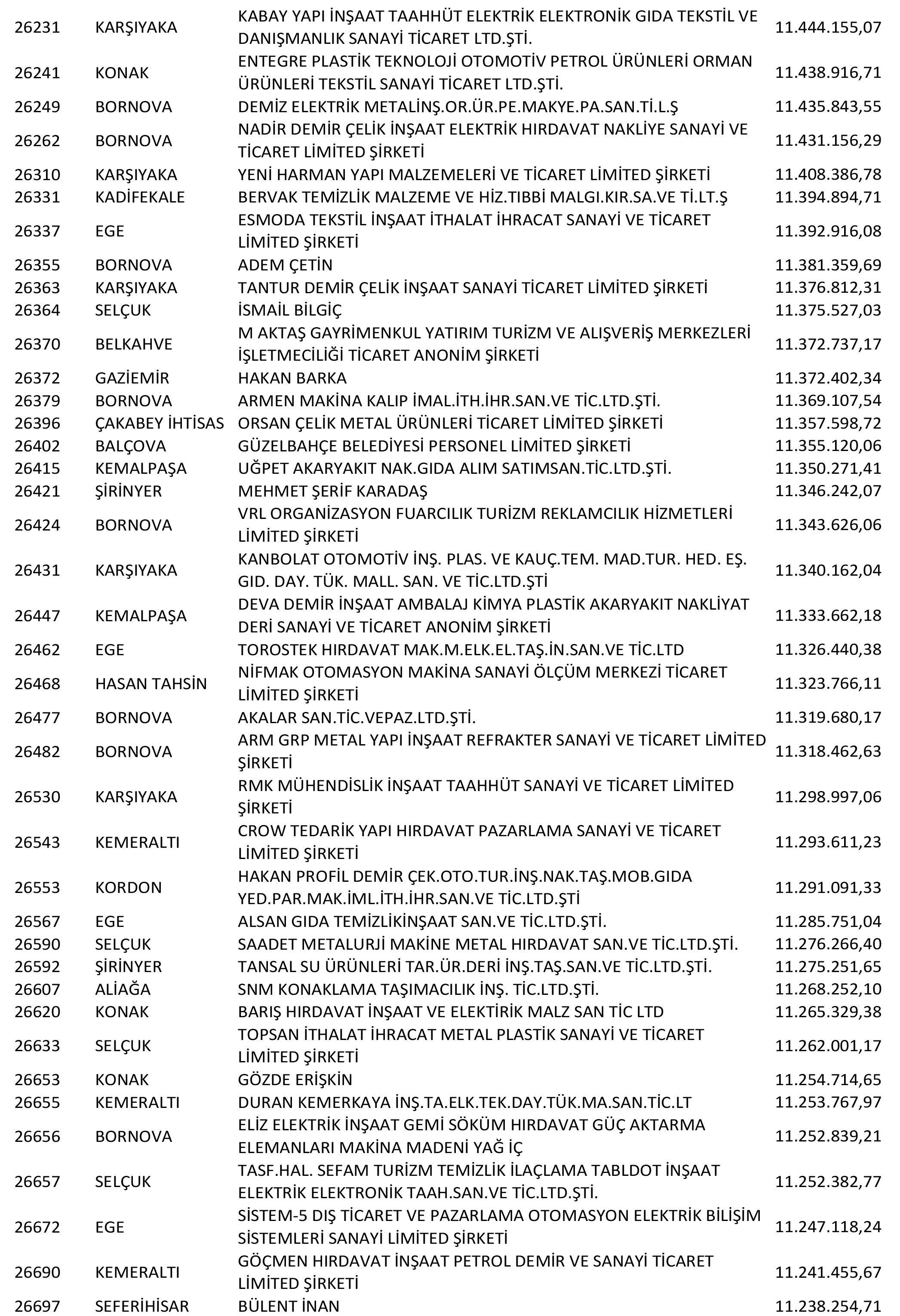 Izmir Vergi Yüzsüzleri 50 1