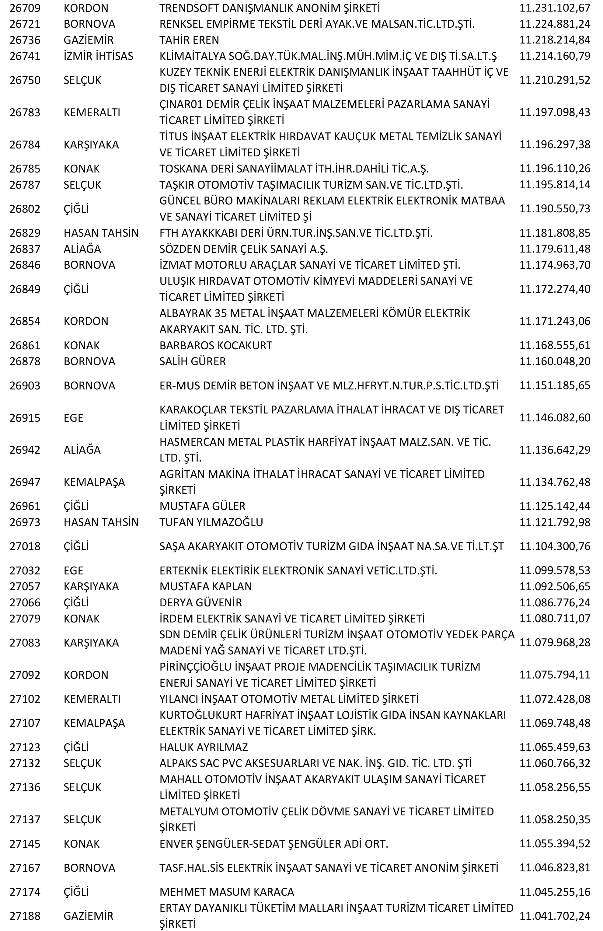 Izmir Vergi Yüzsüzleri 51 1