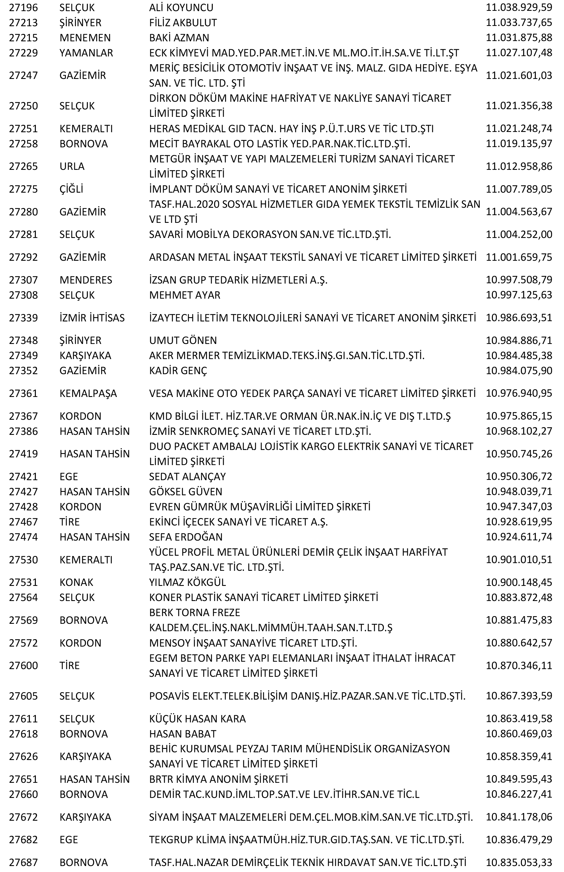 Izmir Vergi Yüzsüzleri 52 1