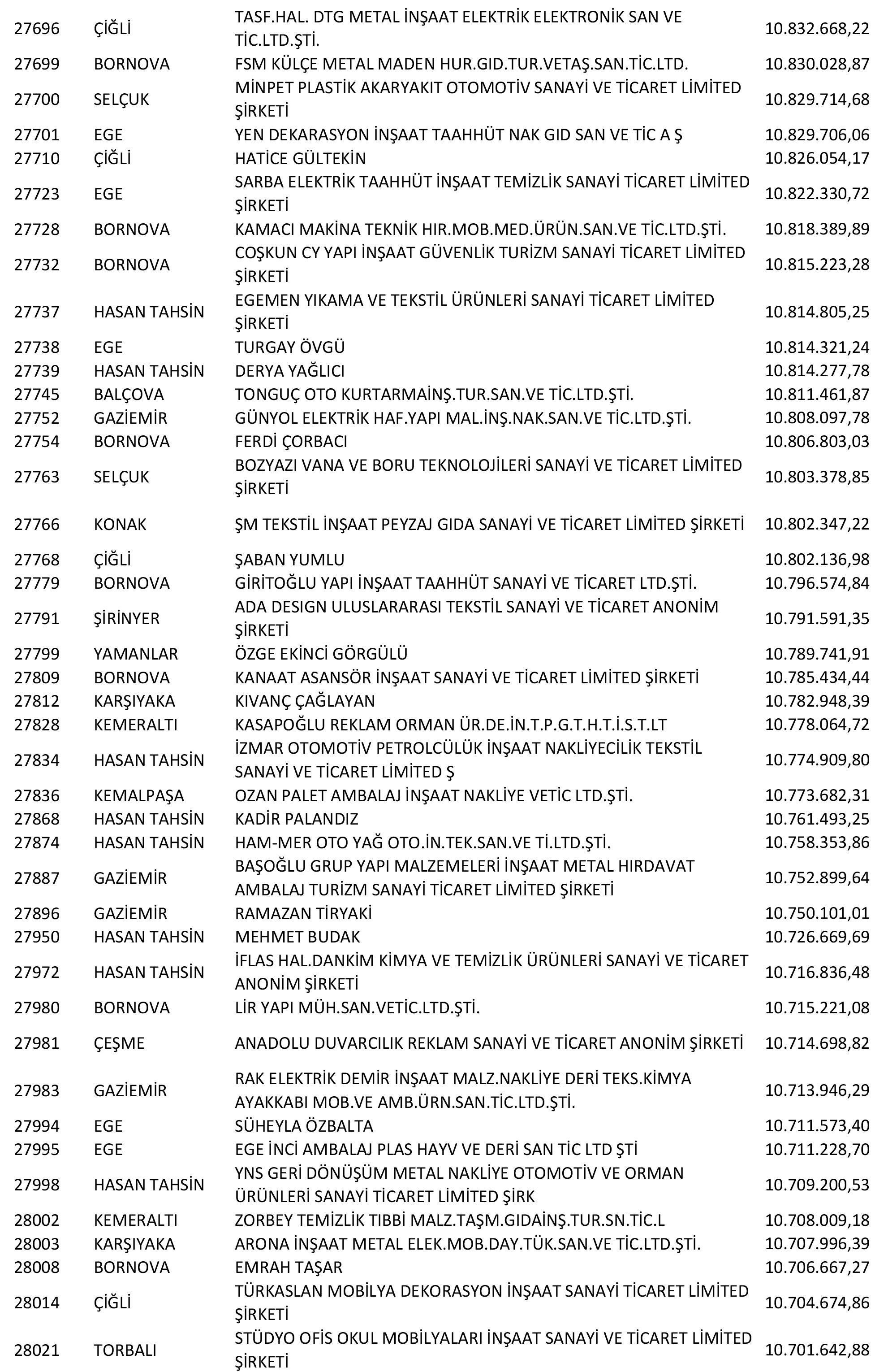 Izmir Vergi Yüzsüzleri 53 1