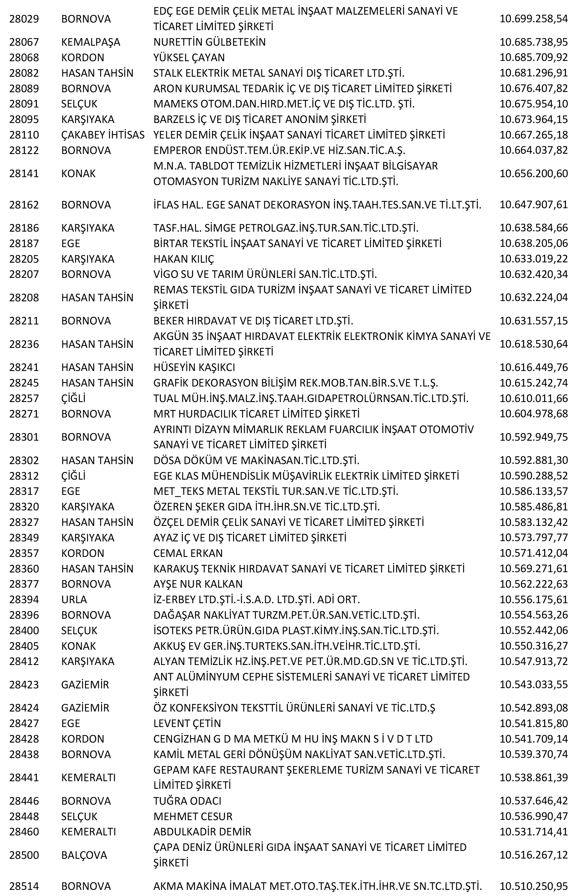 Izmir Vergi Yüzsüzleri 54 1