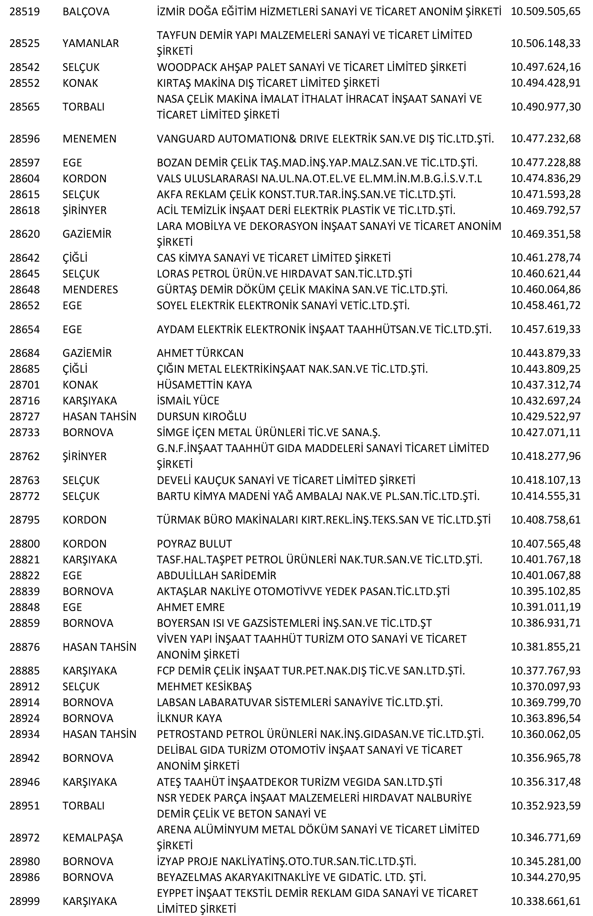 Izmir Vergi Yüzsüzleri 55 1