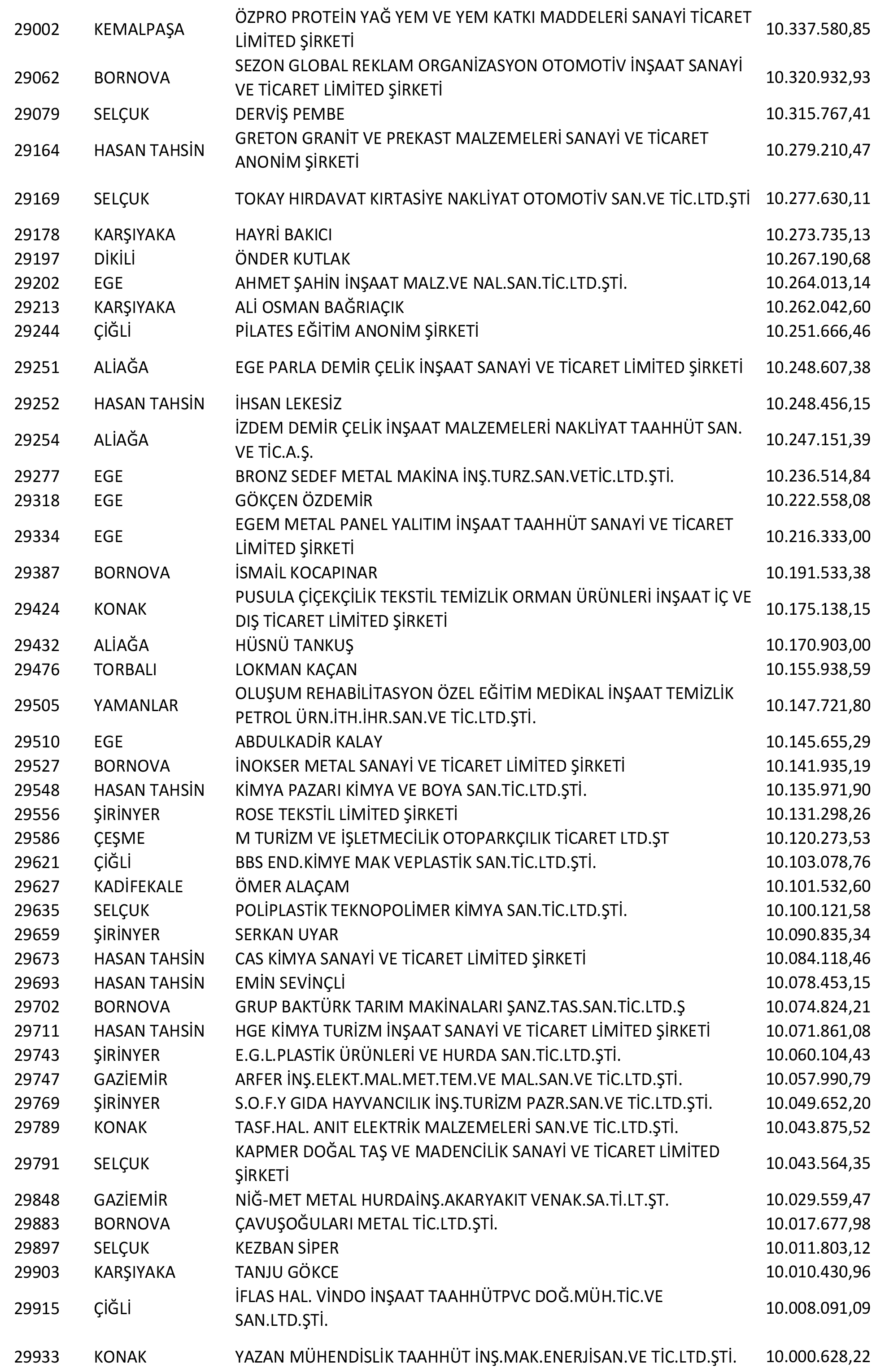 Izmir Vergi Yüzsüzleri 56 1