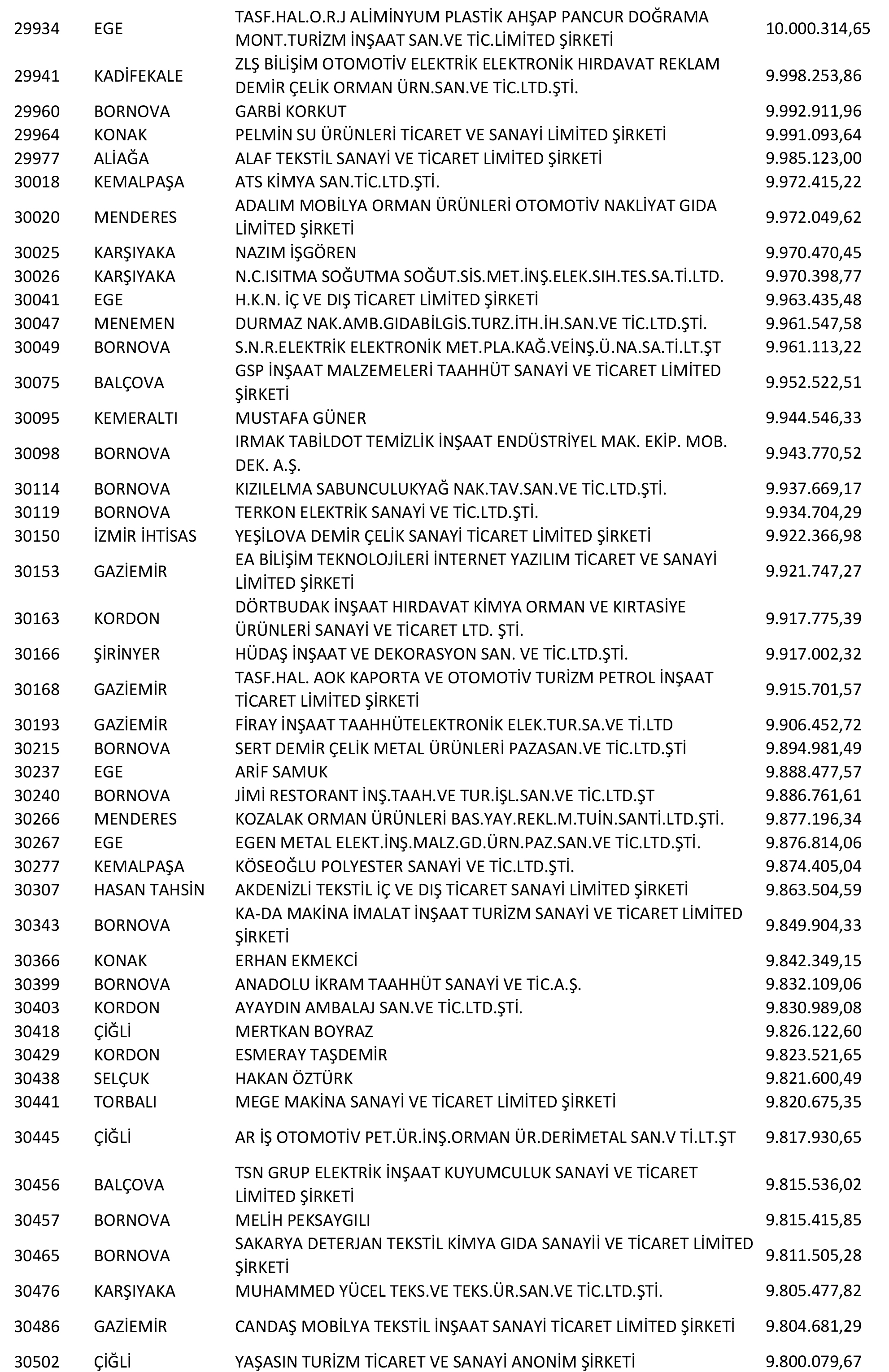 Izmir Vergi Yüzsüzleri 57 1