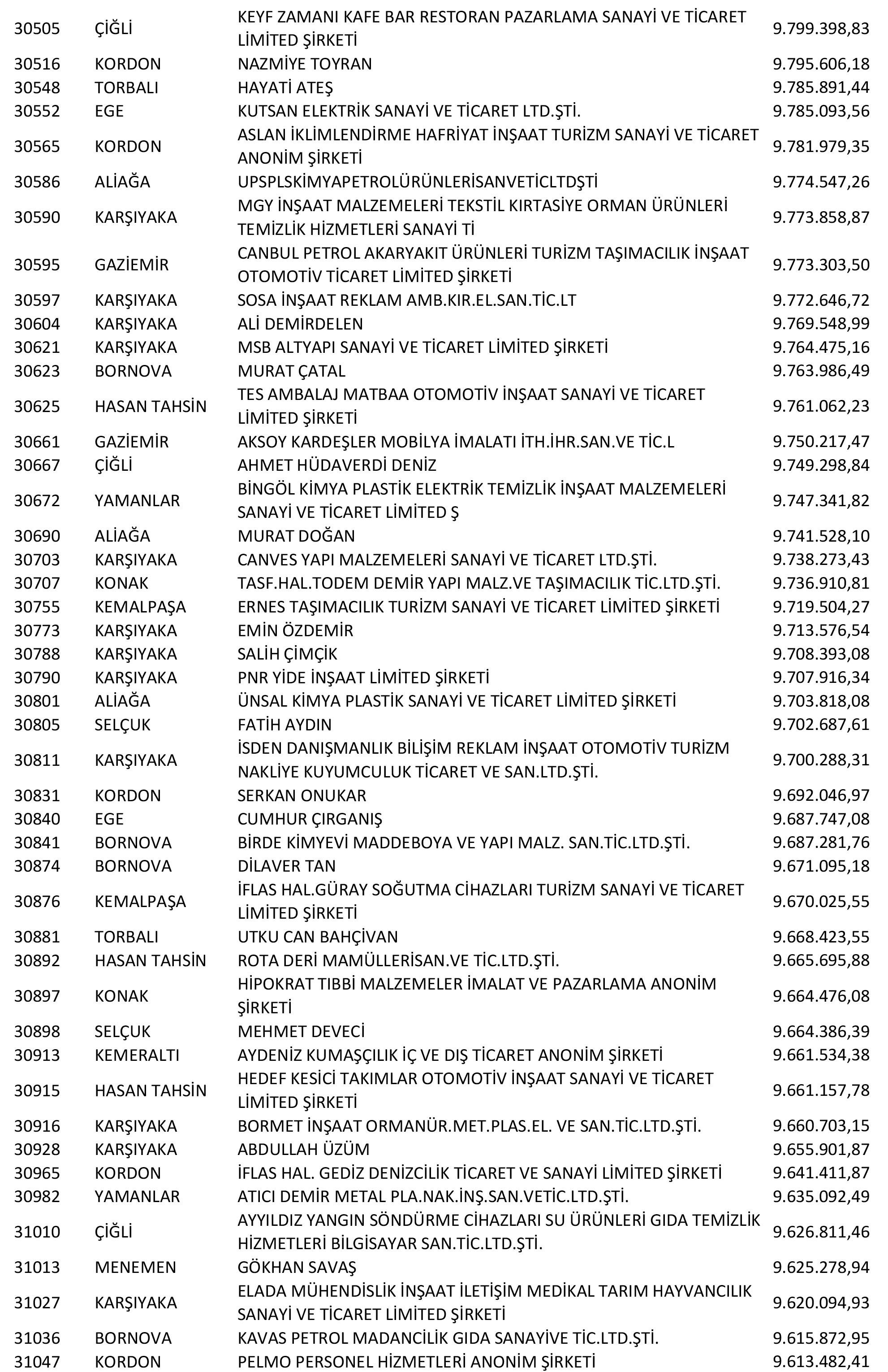 Izmir Vergi Yüzsüzleri 58 1