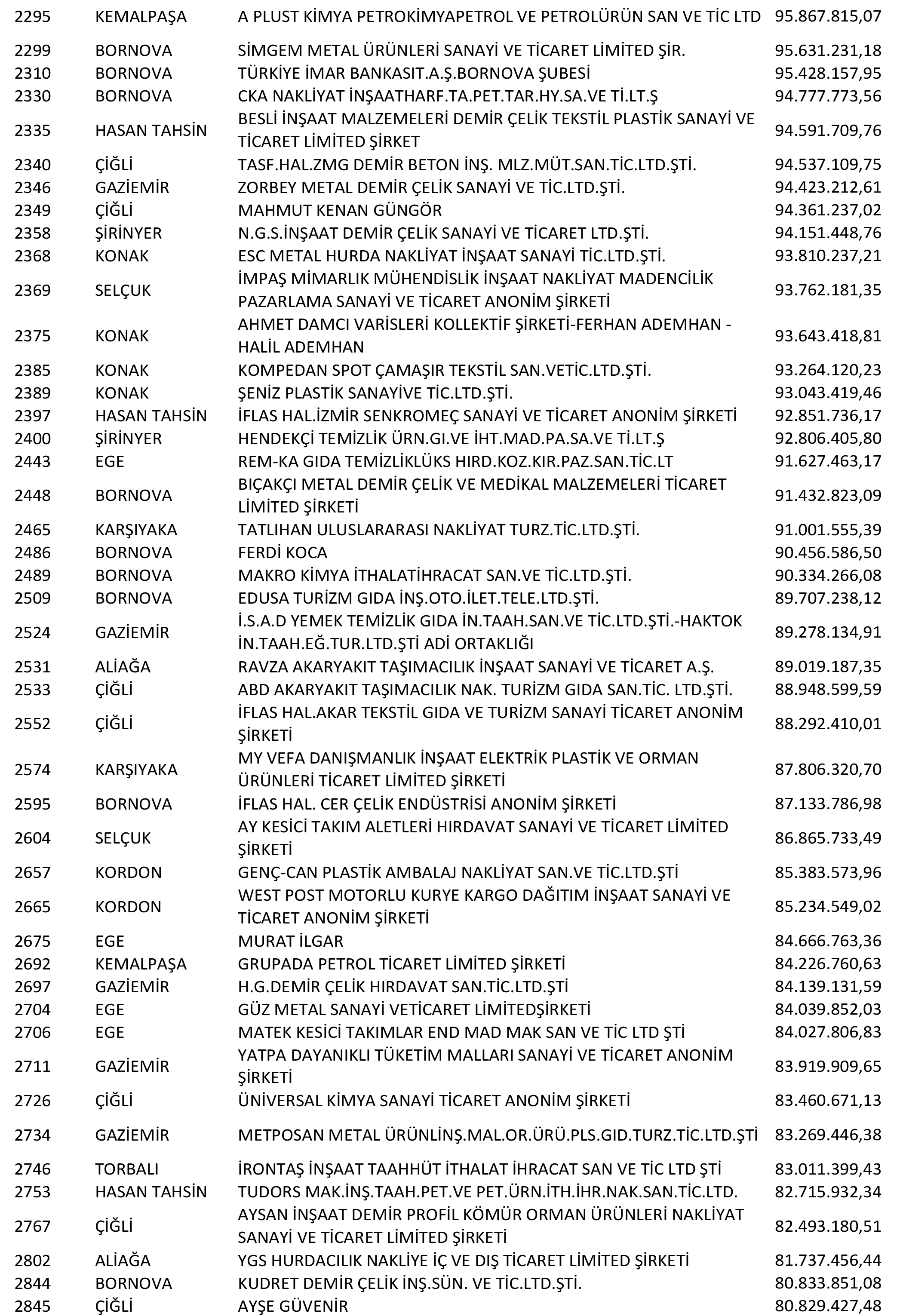 Izmir Vergi Yüzsüzleri 6 1