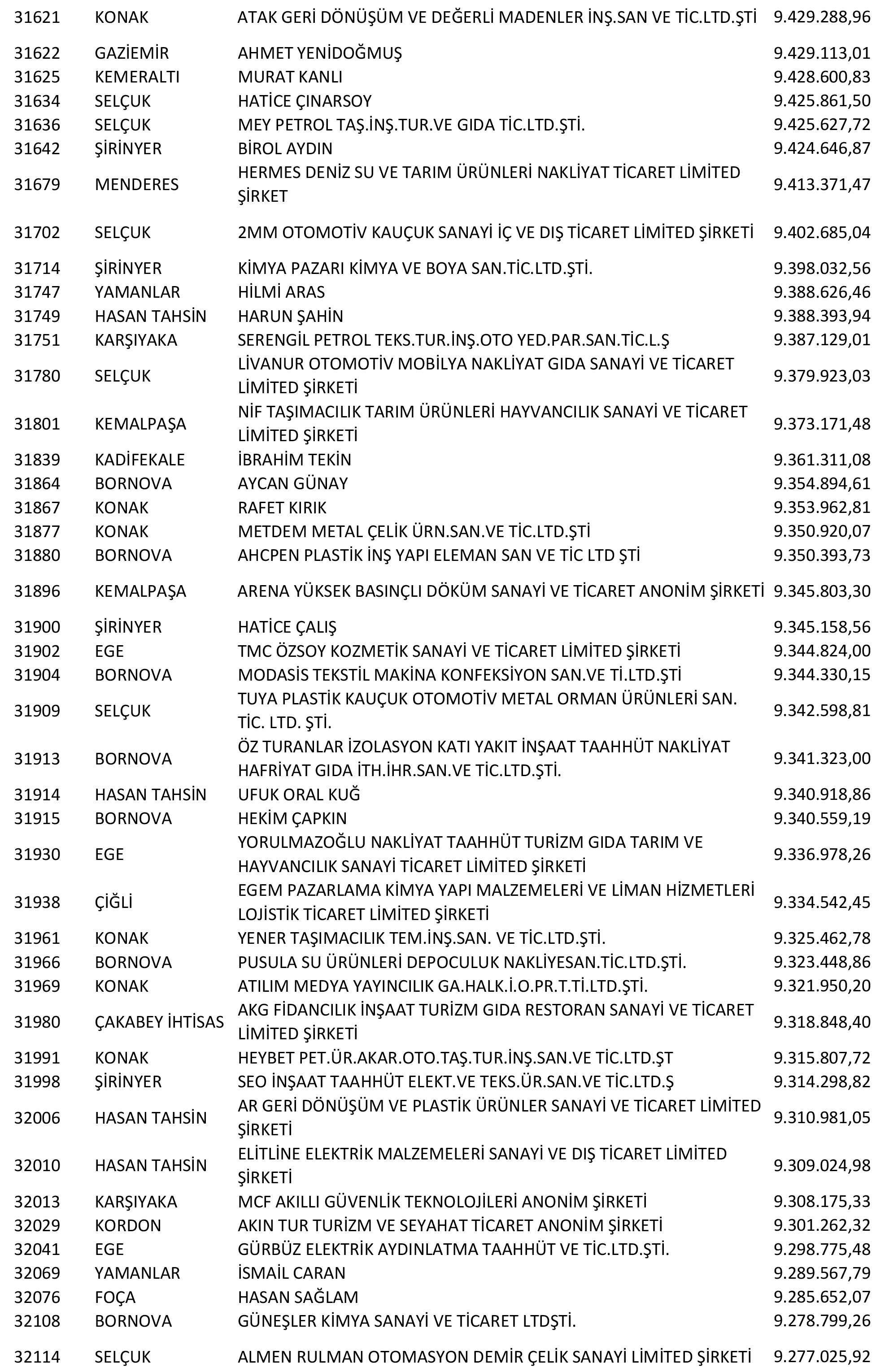 Izmir Vergi Yüzsüzleri 60 1