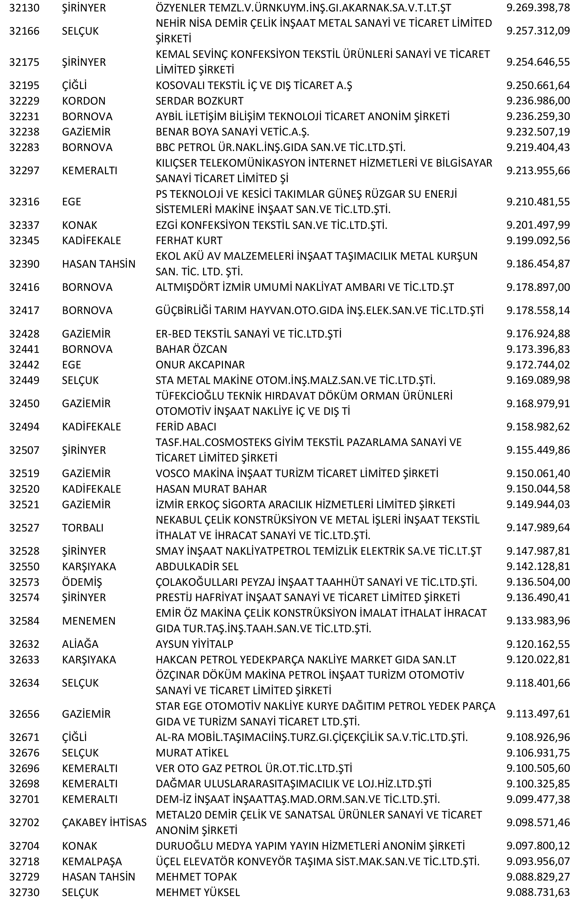 Izmir Vergi Yüzsüzleri 61 1