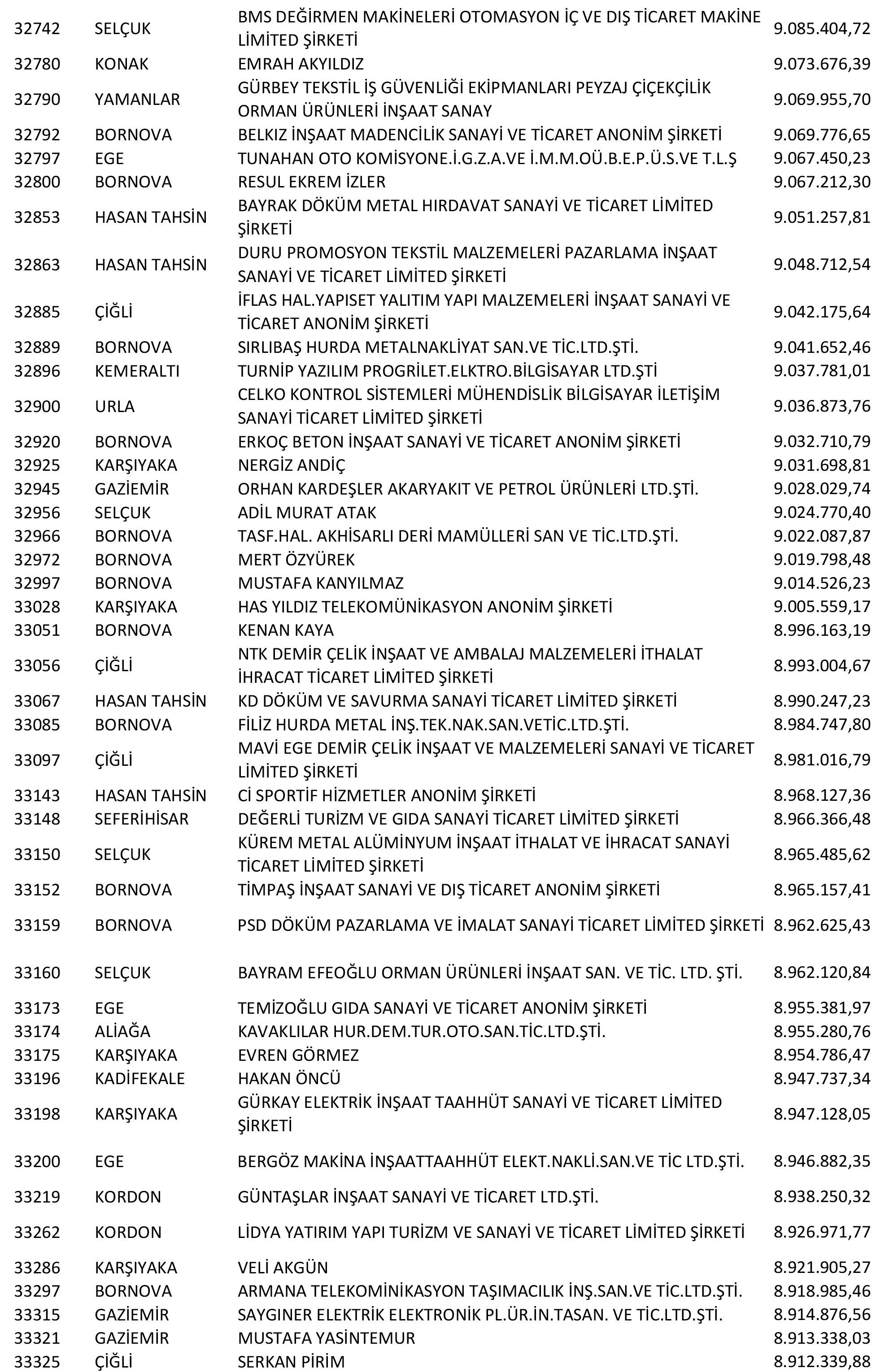 Izmir Vergi Yüzsüzleri 62 1