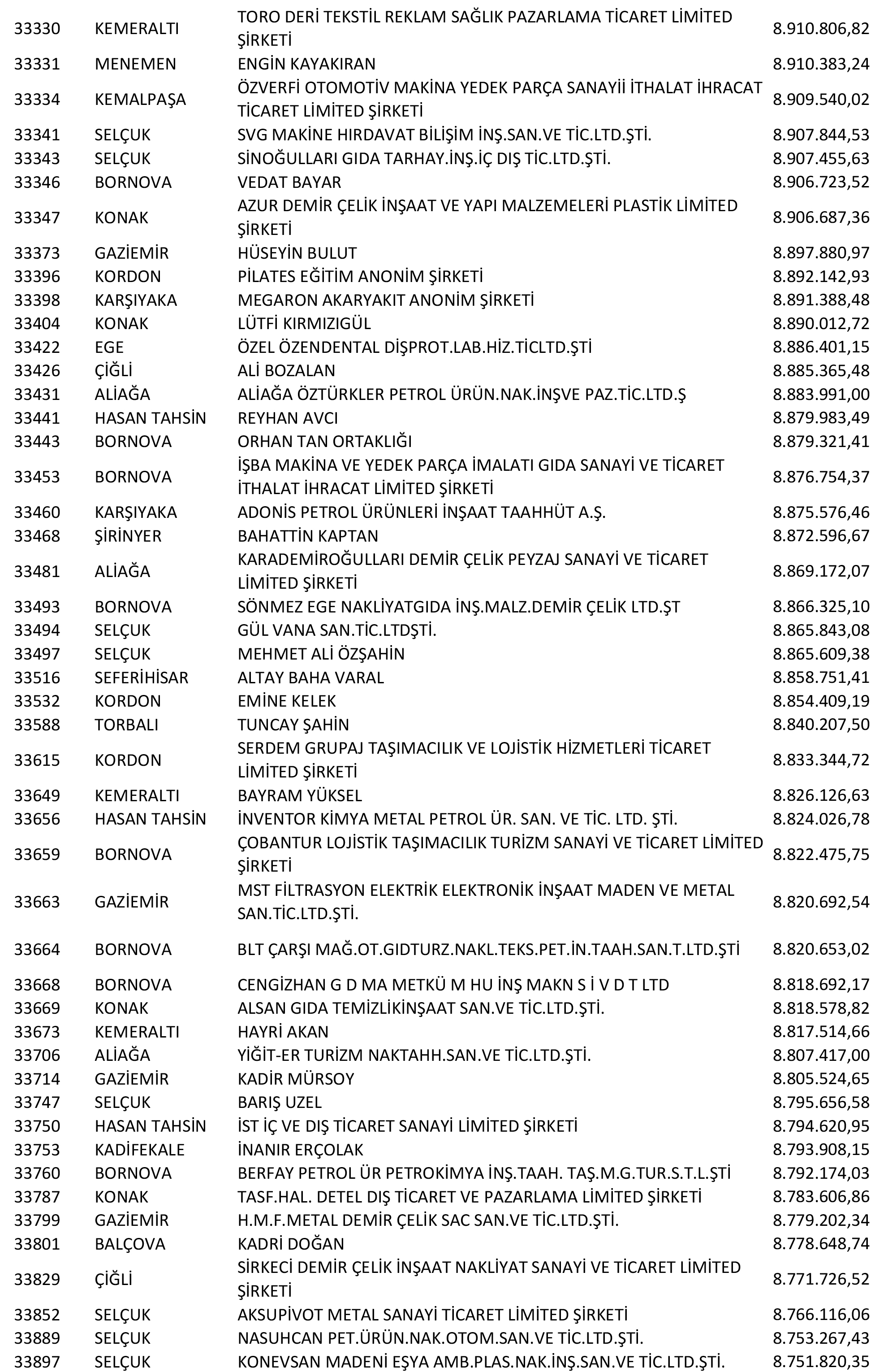 Izmir Vergi Yüzsüzleri 63 1