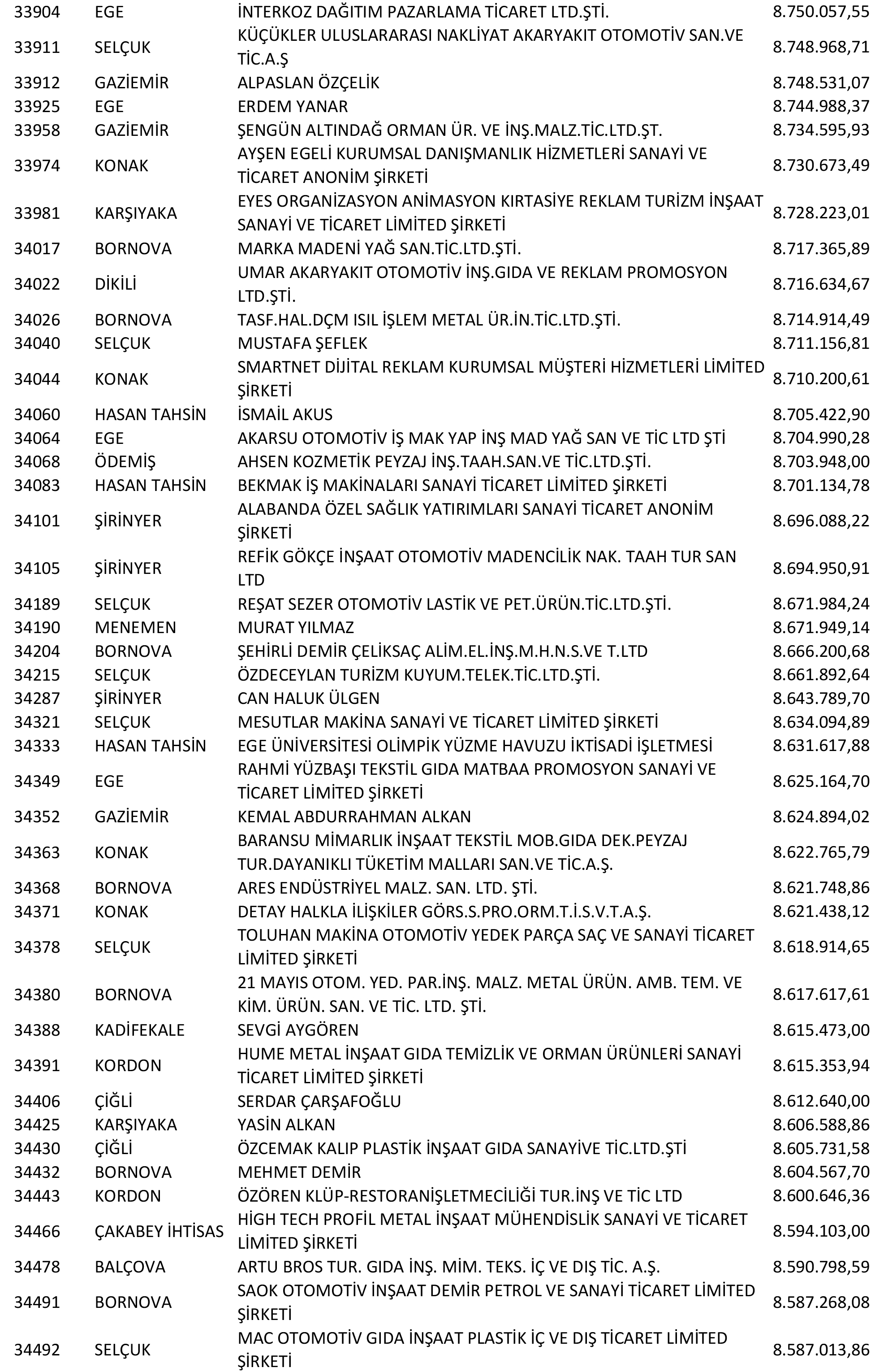 Izmir Vergi Yüzsüzleri 64 1